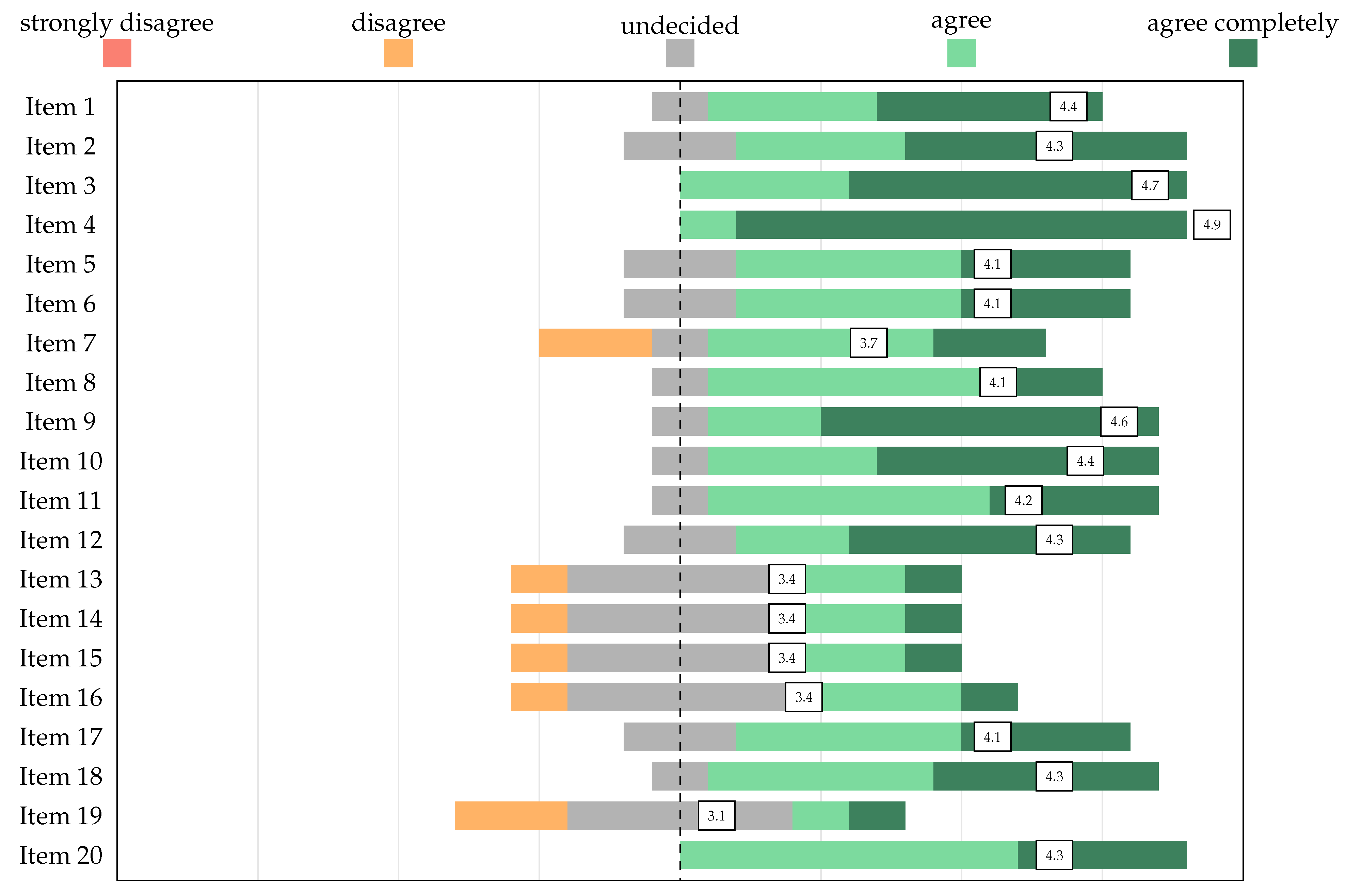 Education 12 00376 g003