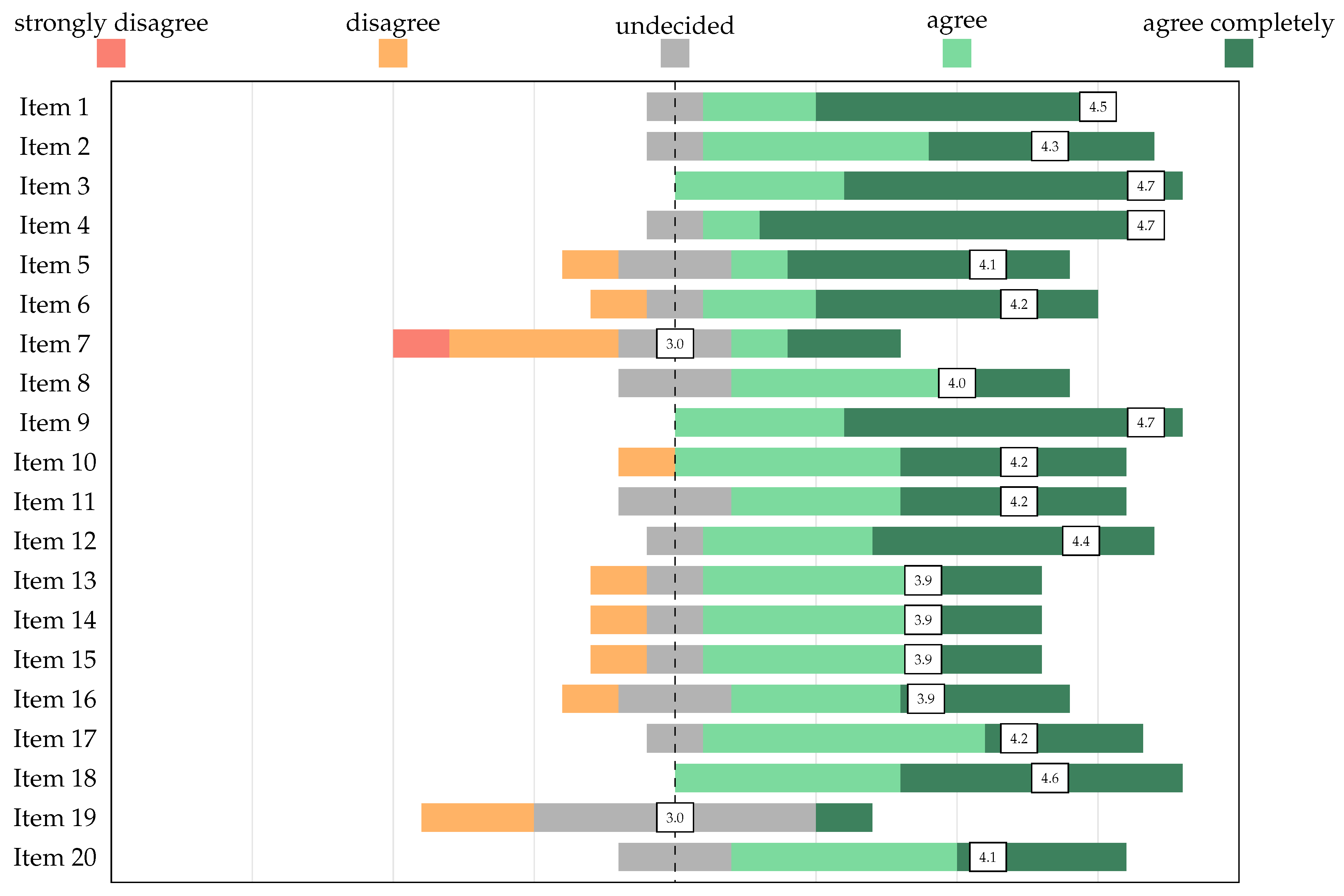 Education 12 00376 g004