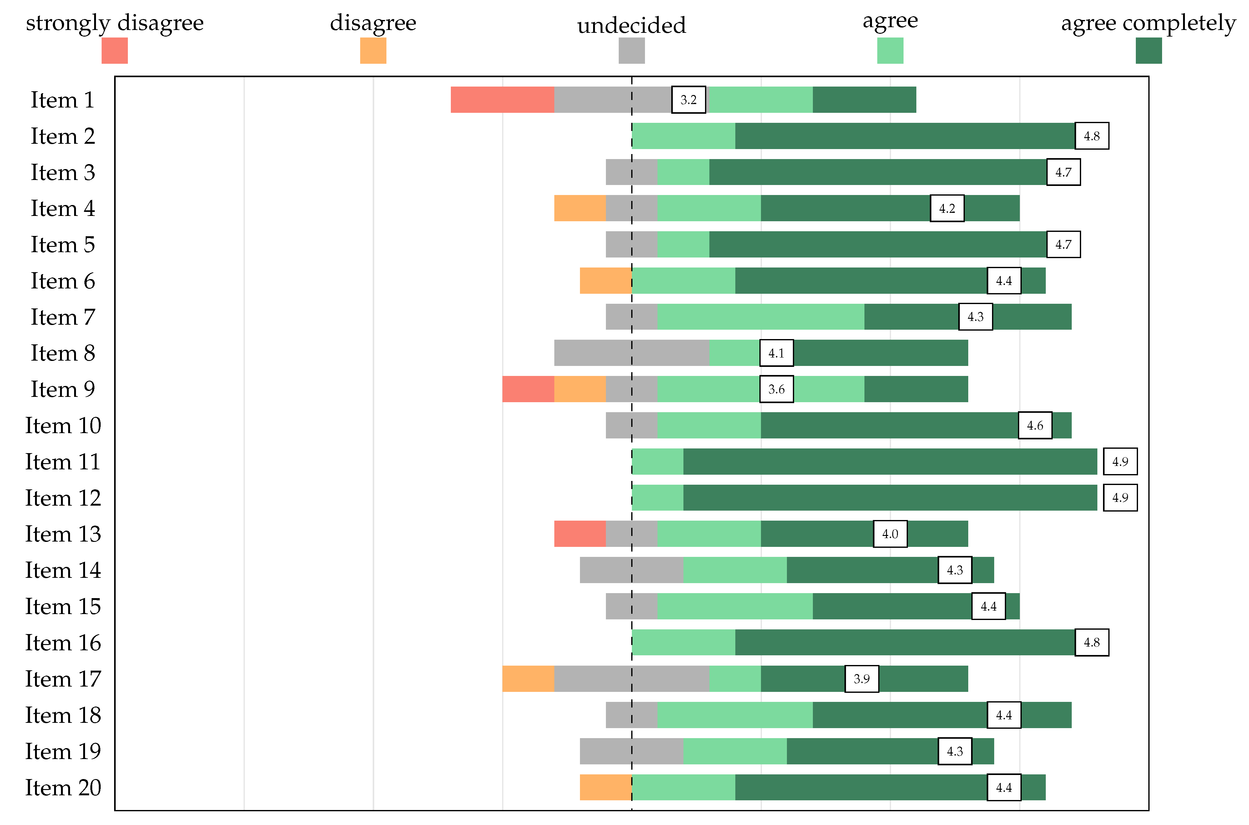 Education 12 00376 g005