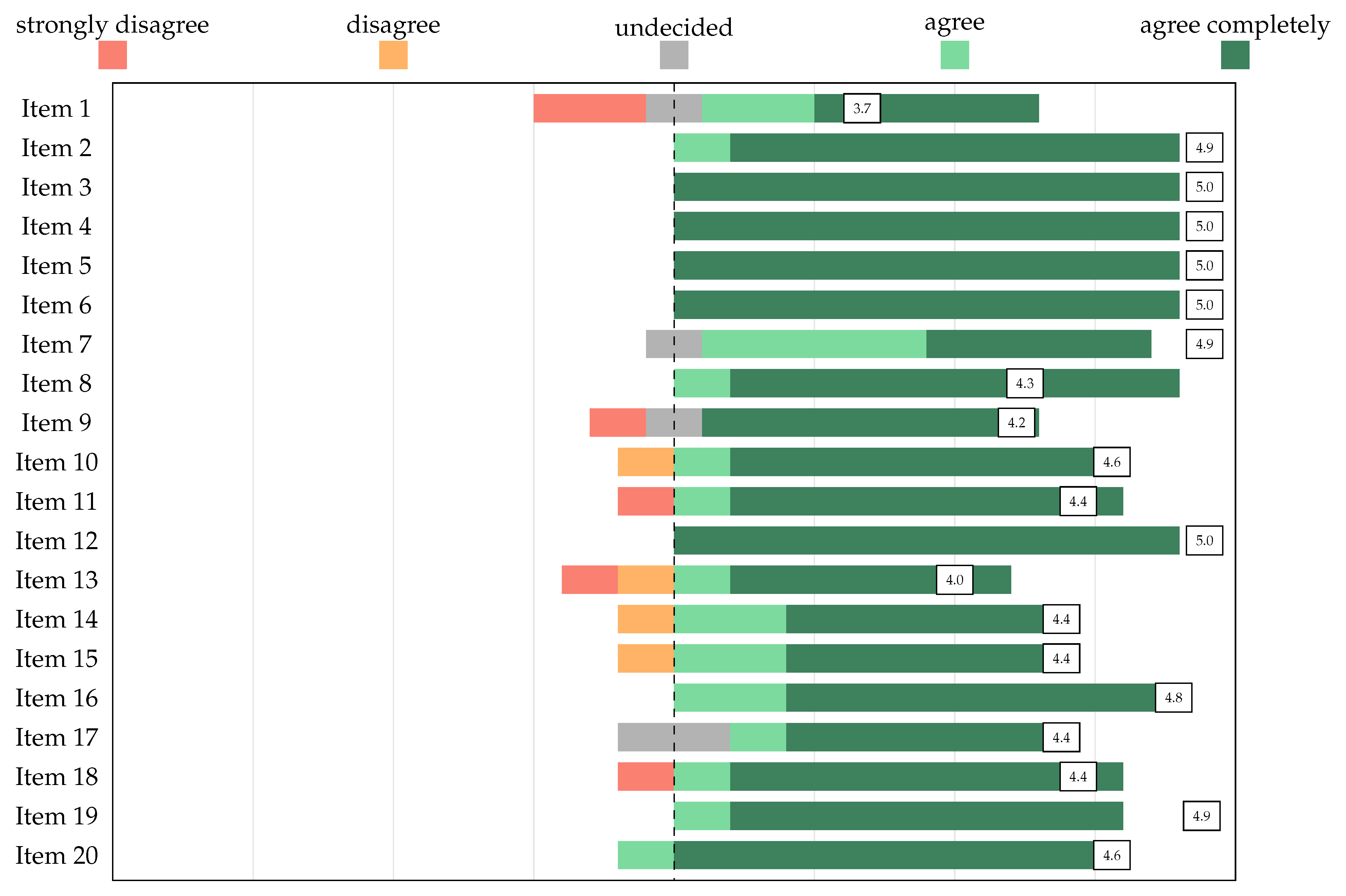 Education 12 00376 g006