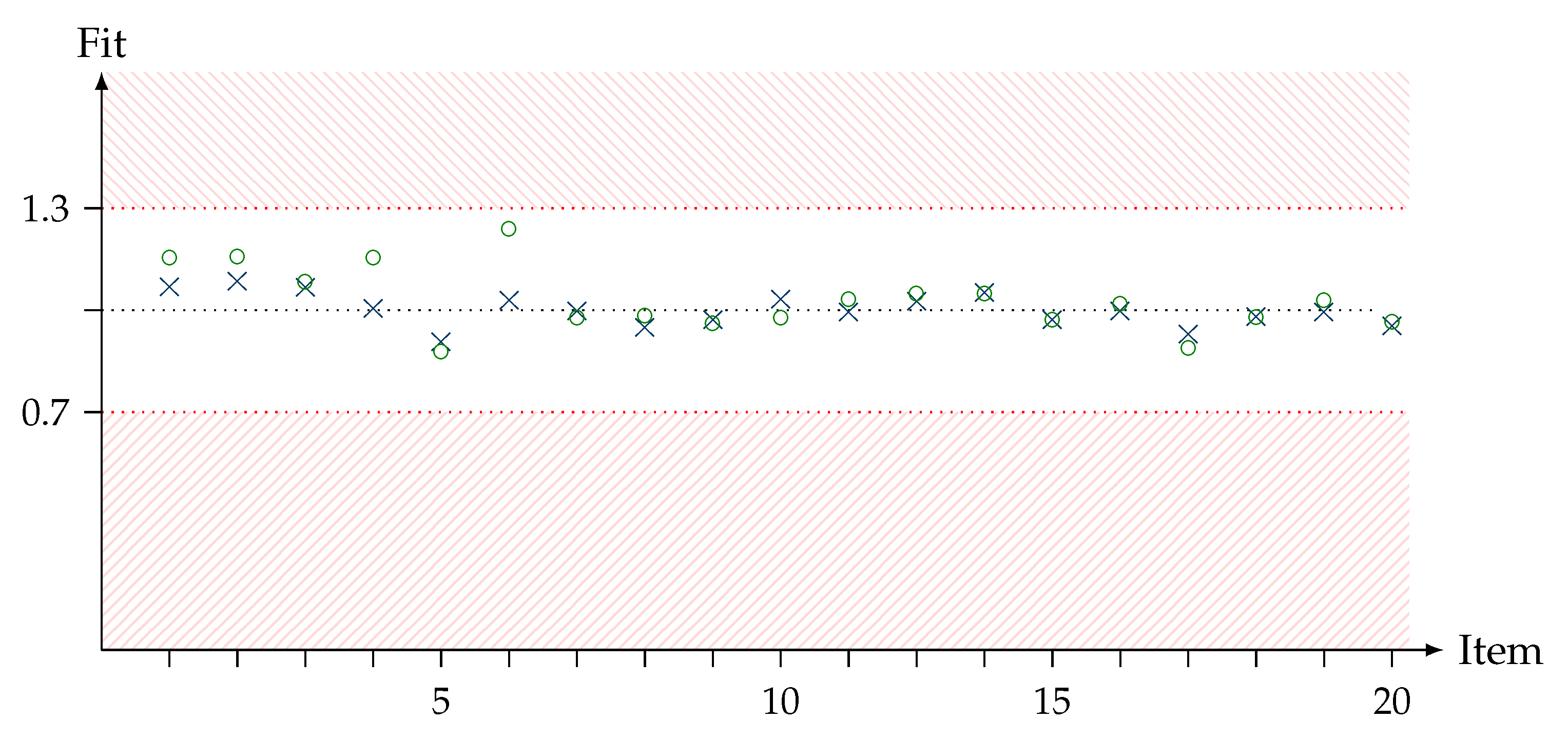 Education 12 00376 g008