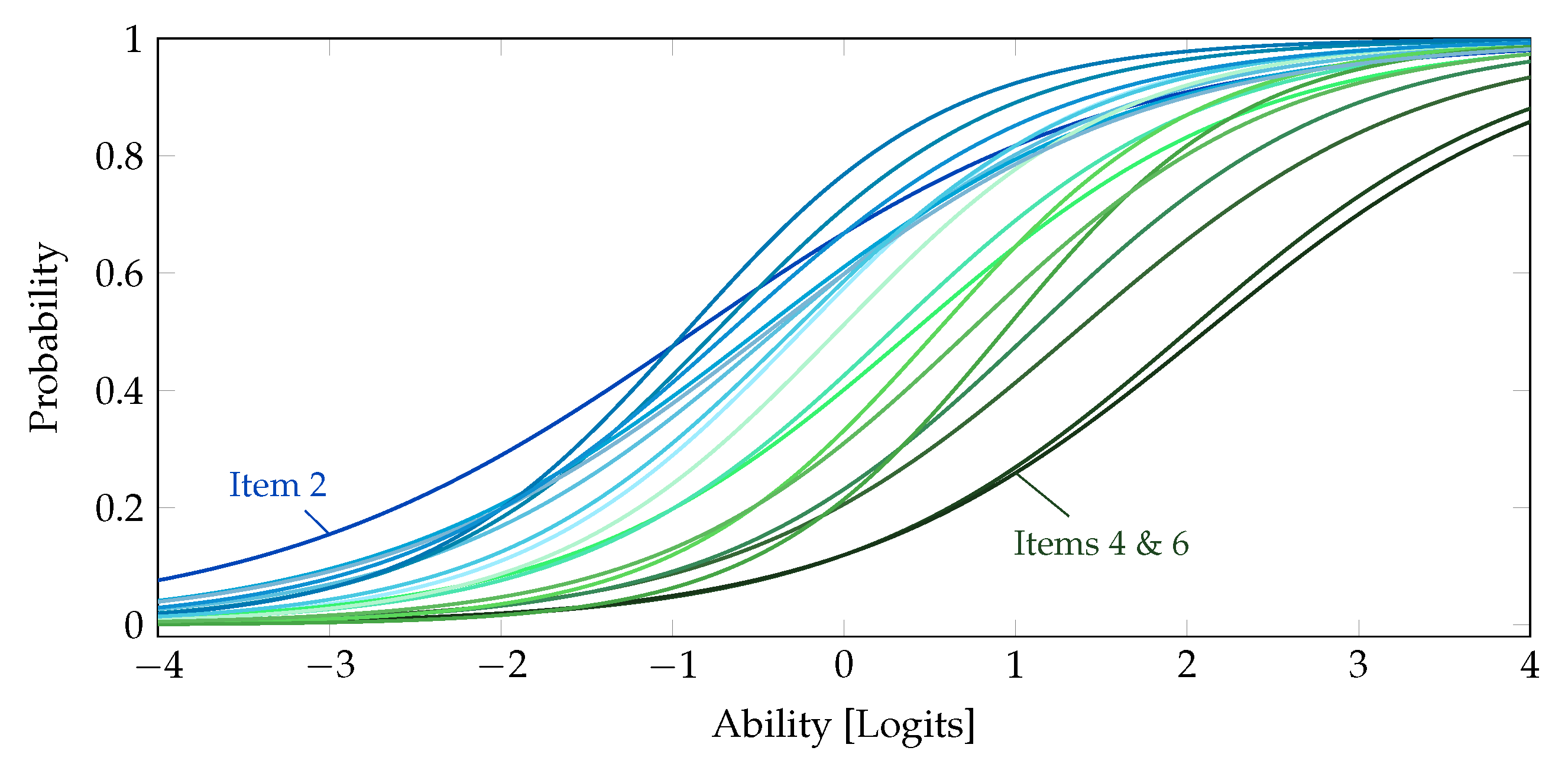 Education 12 00376 g009