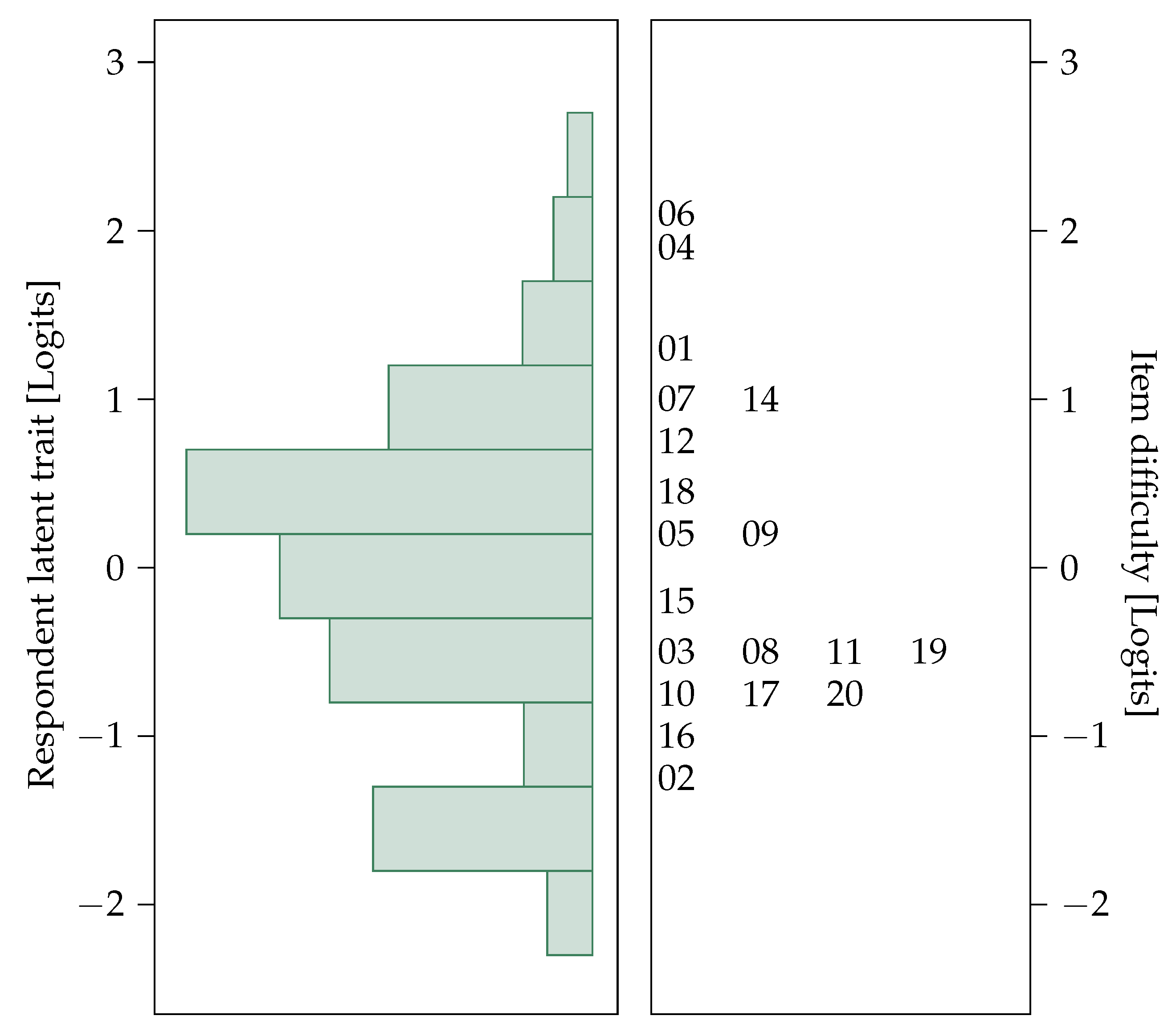 Education 12 00376 g010
