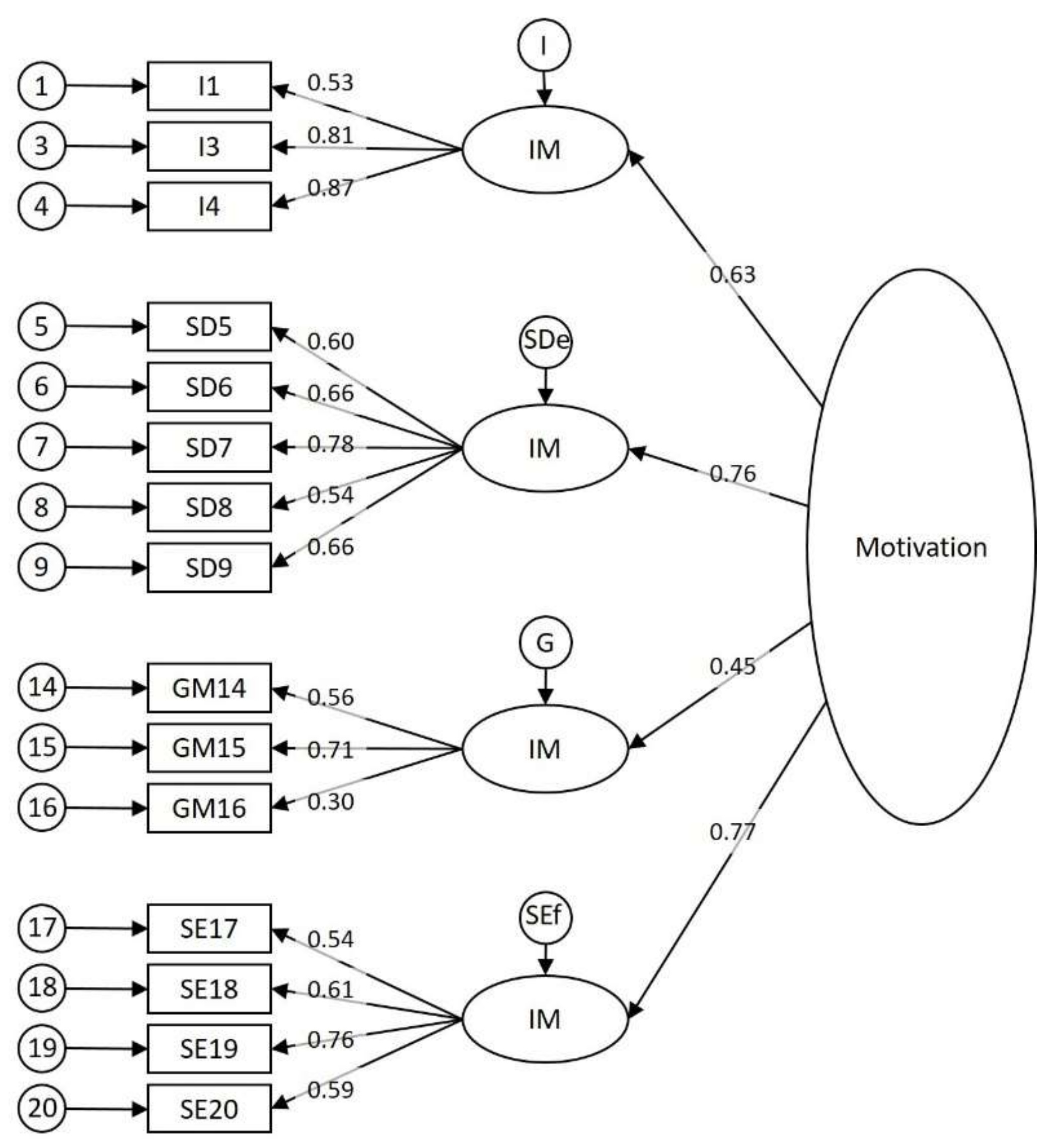 Education 12 00378 g001