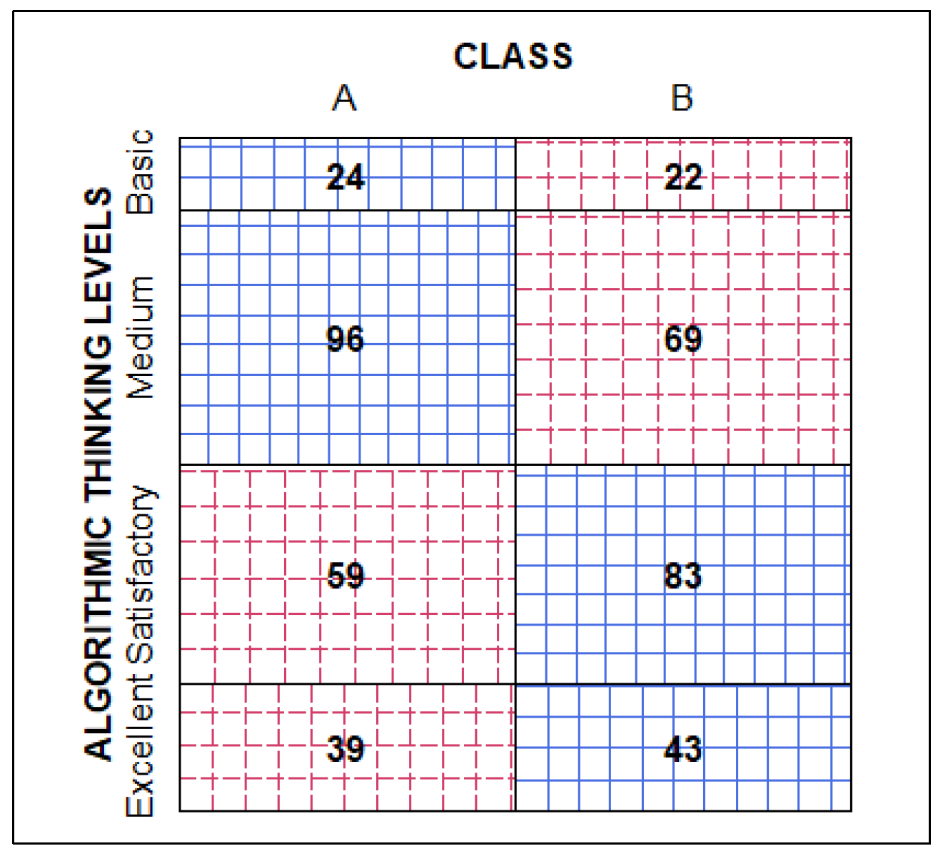 Education 12 00380 g013