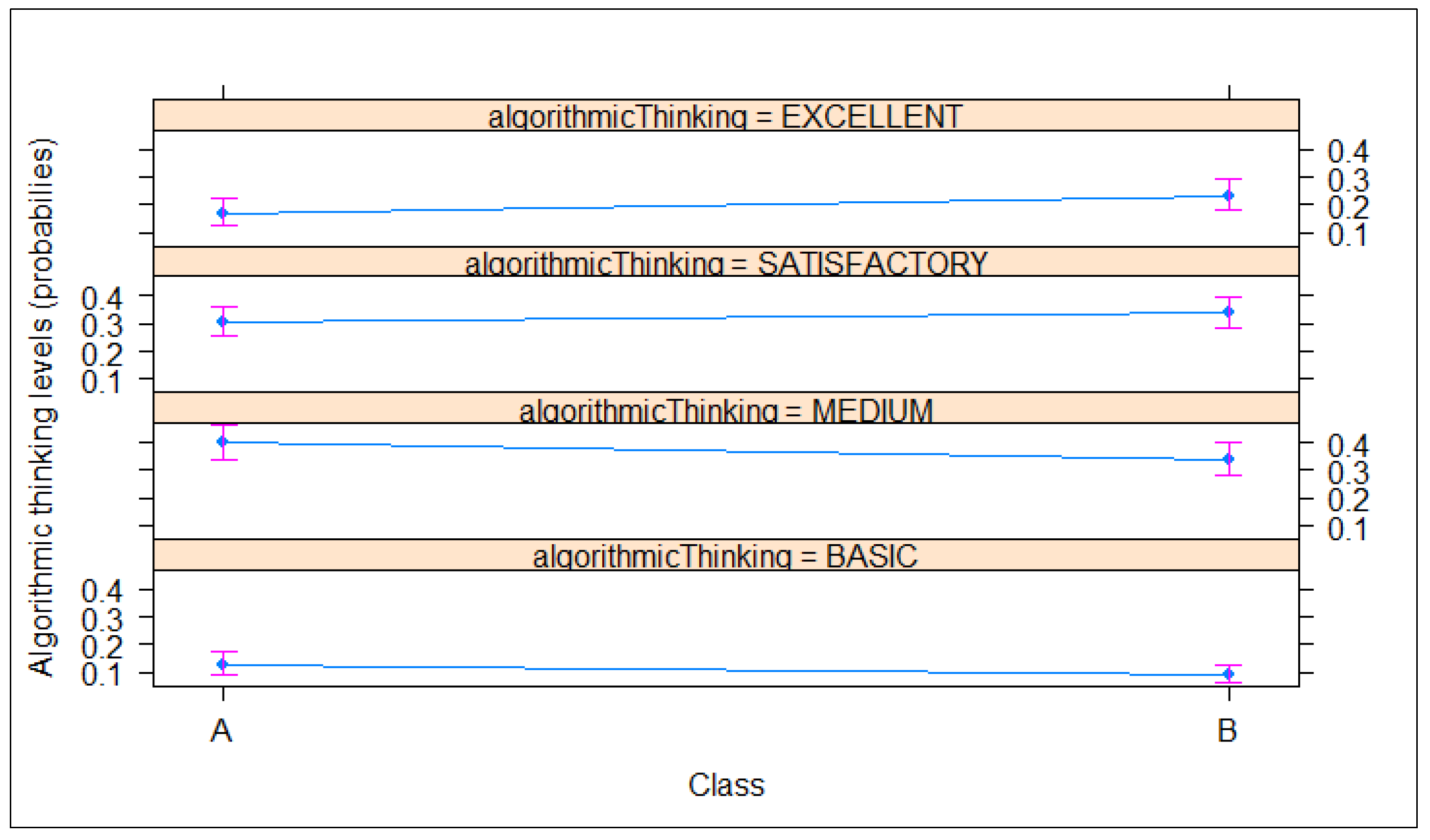 Education 12 00380 g014