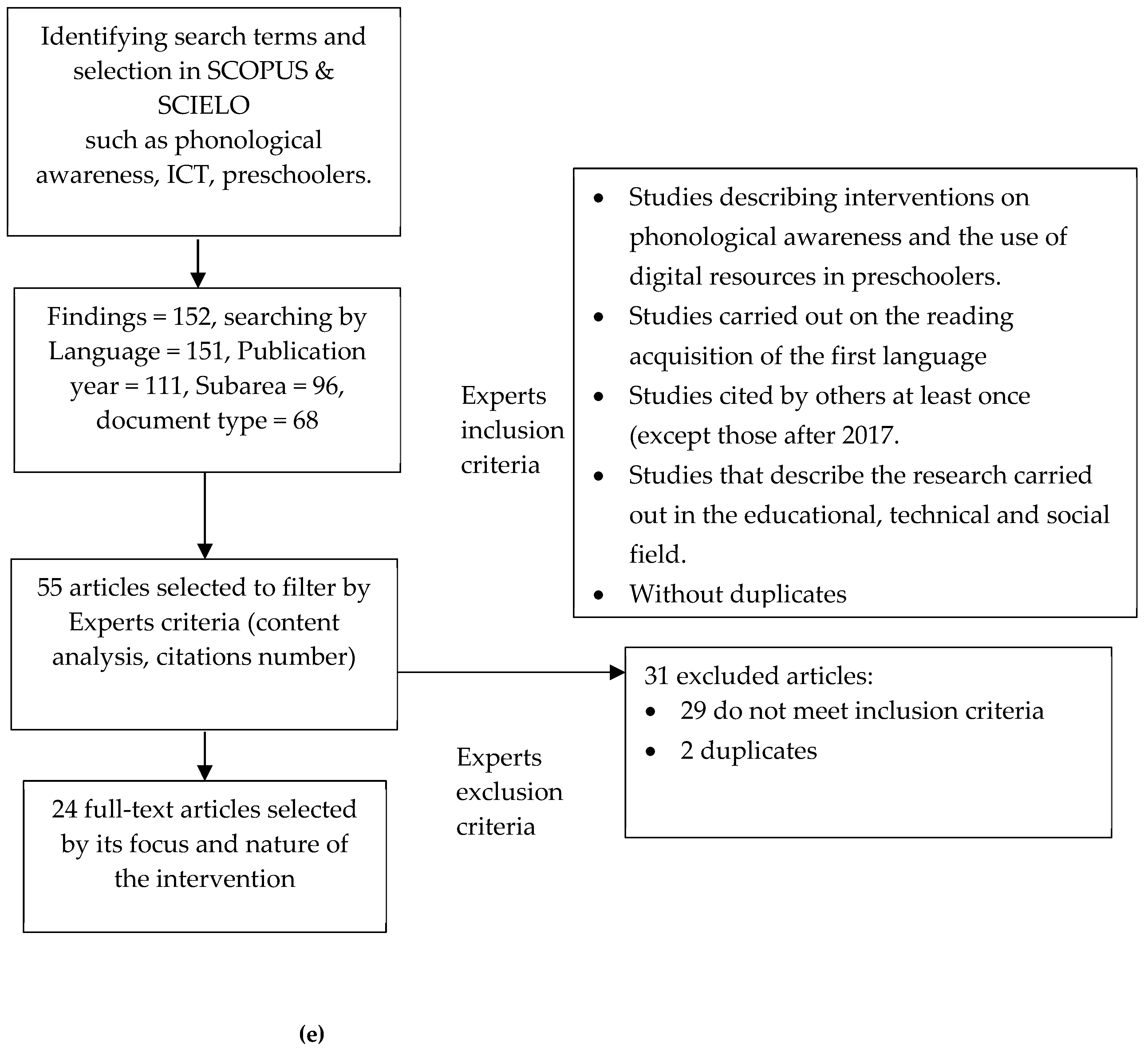 Education 12 00382 g001b