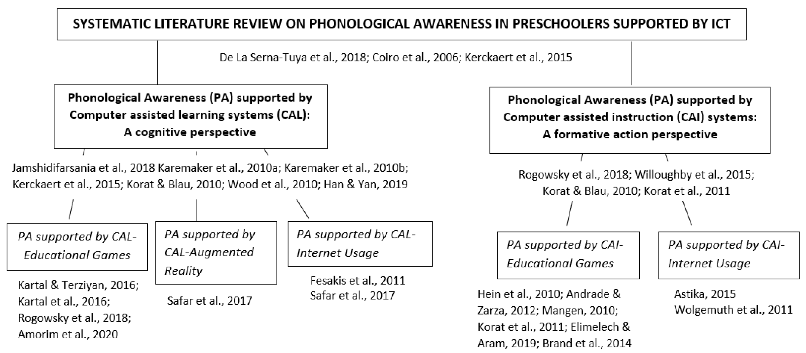 Education 12 00382 g003