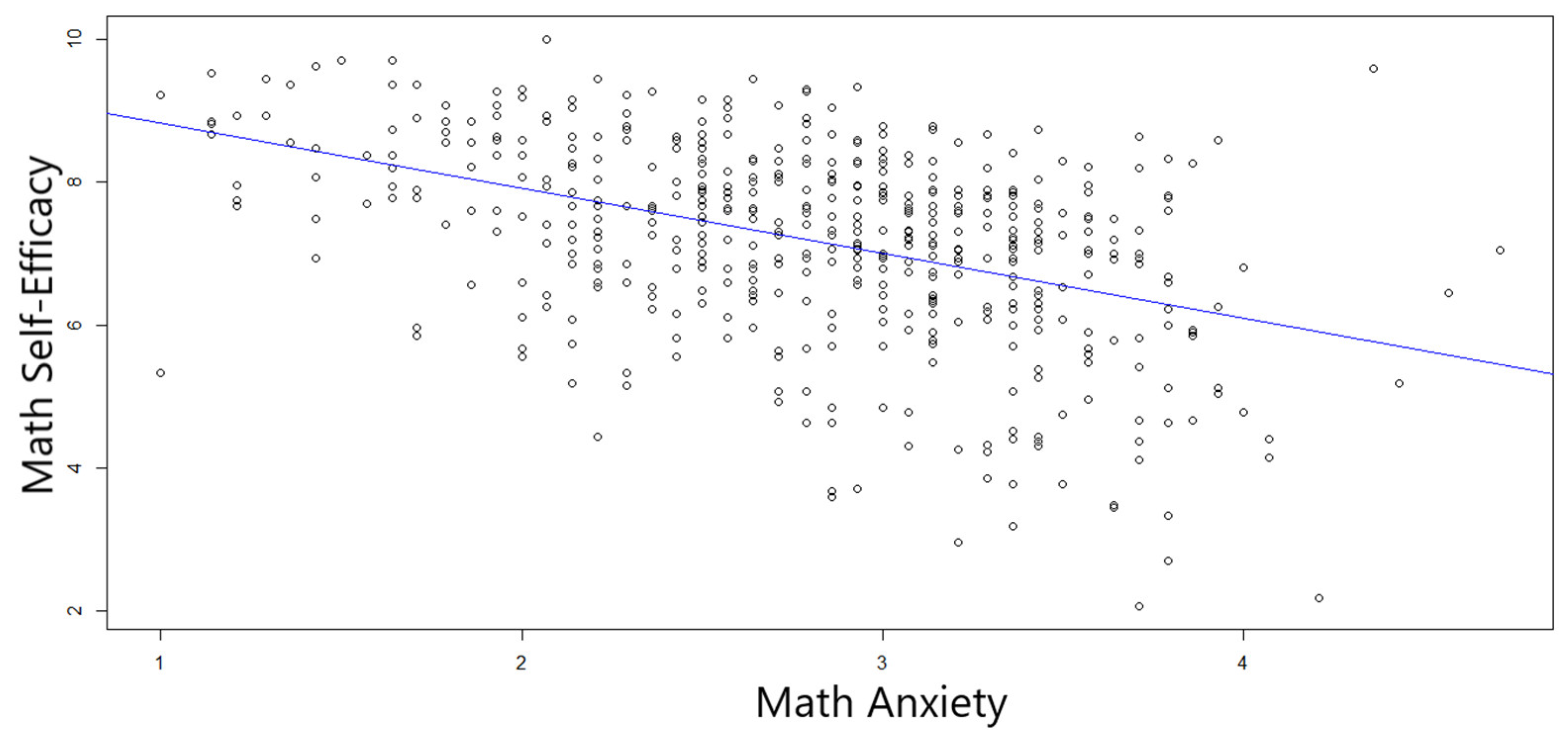 Education 12 00391 g001