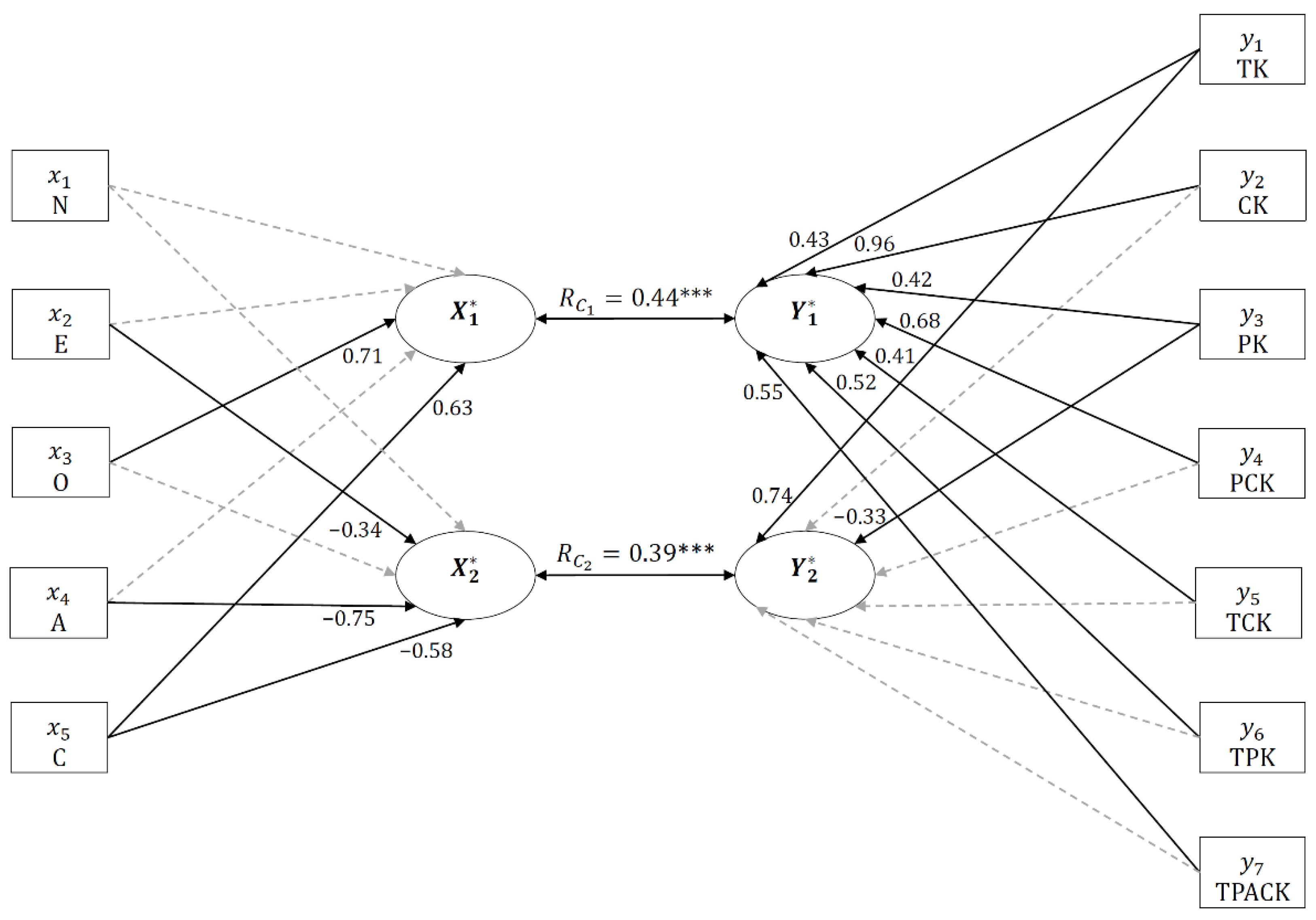 Education 12 00396 g002