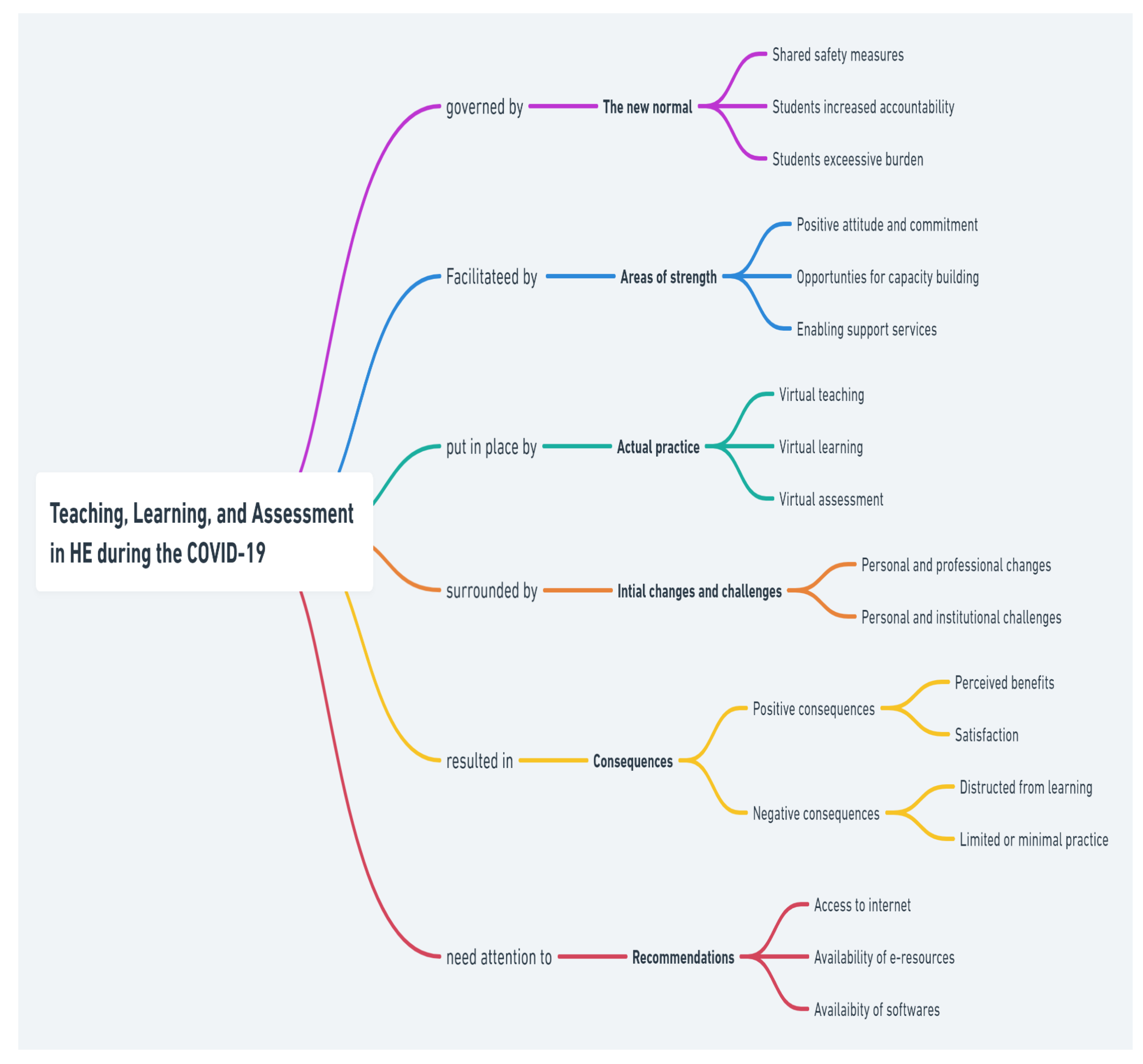 Education 12 00399 g001 Education 12 00399 g001