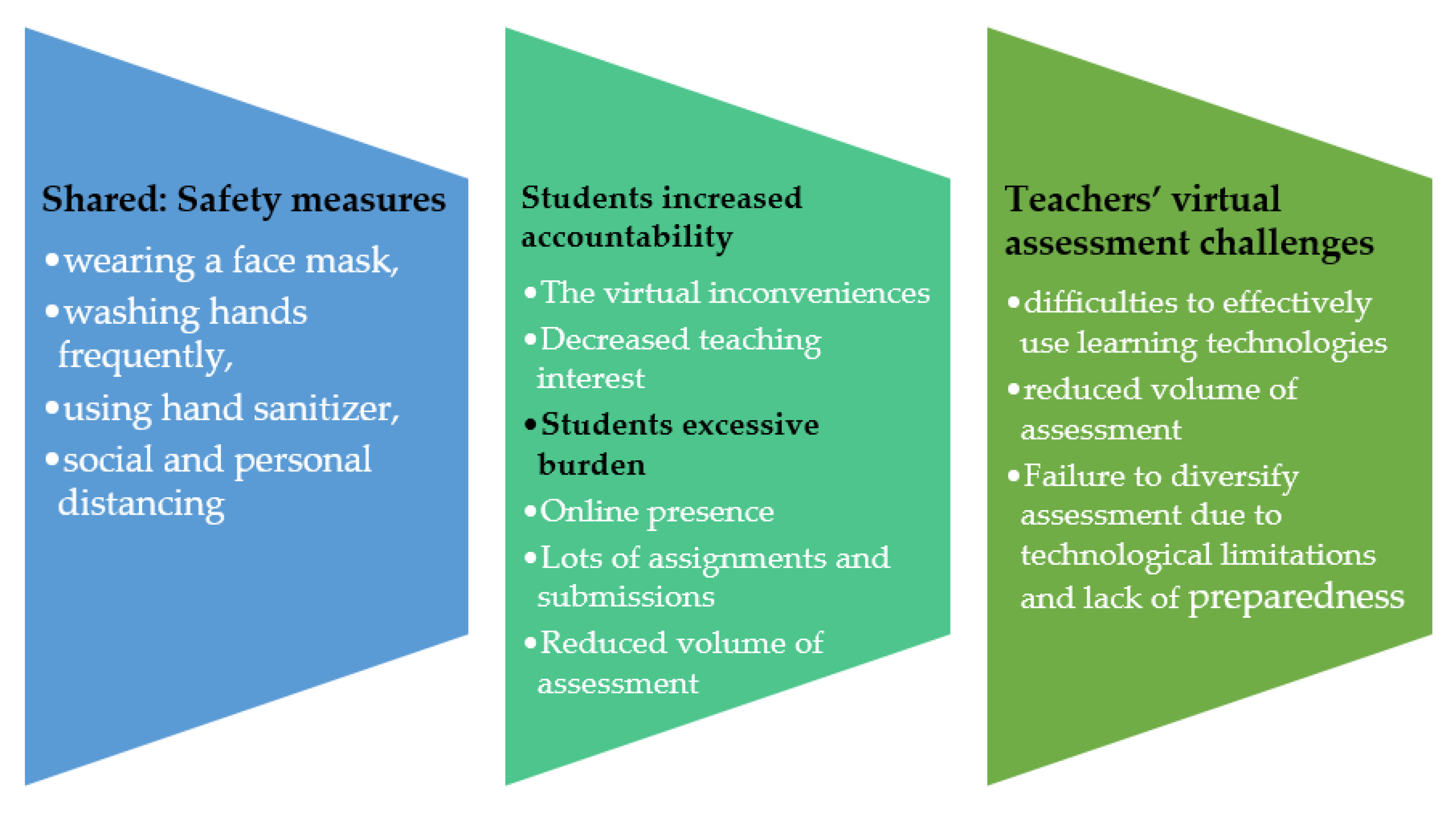 Education 12 00399 g002 Education 12 00399 g002