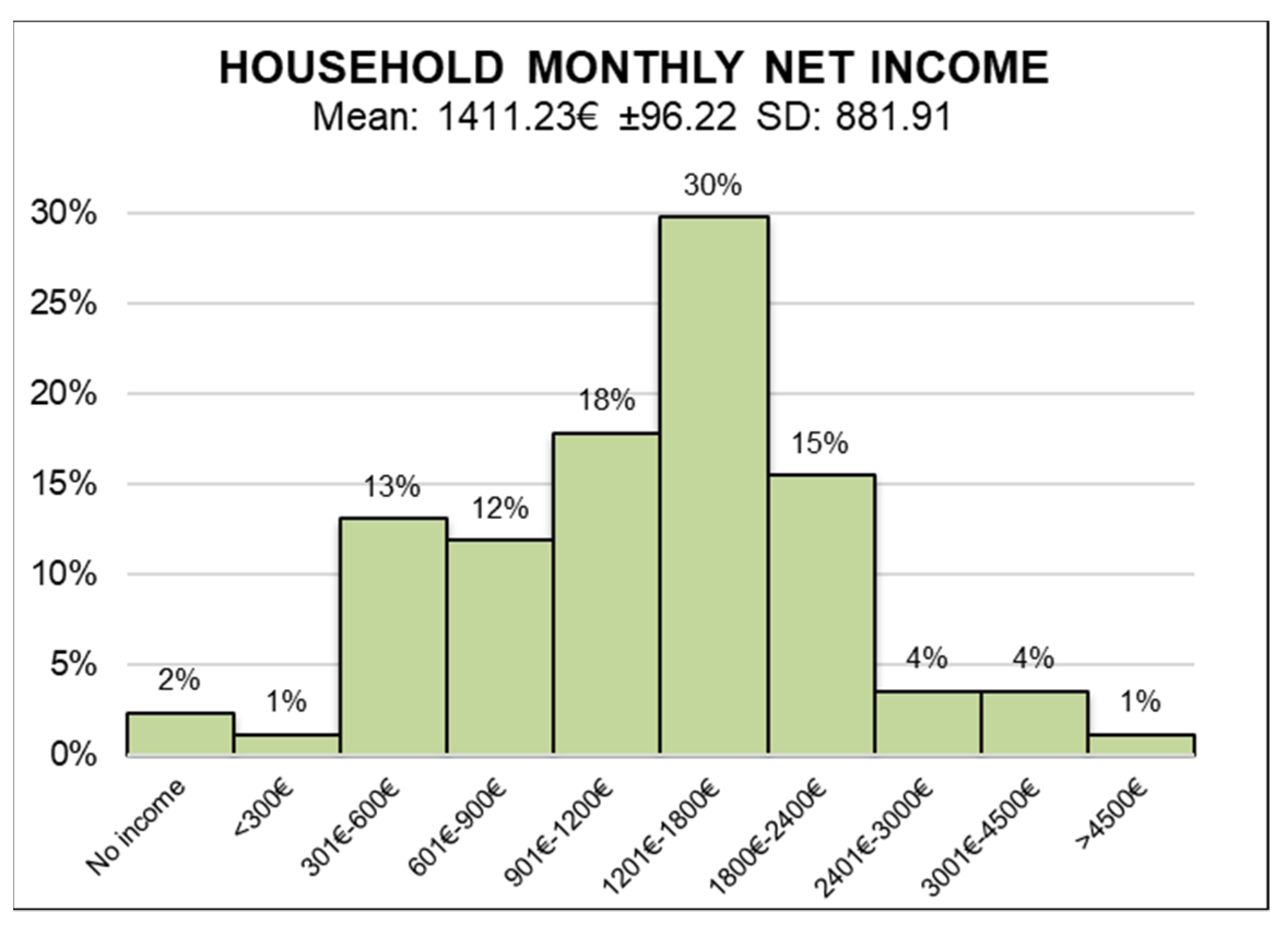 Education 12 00400 g001