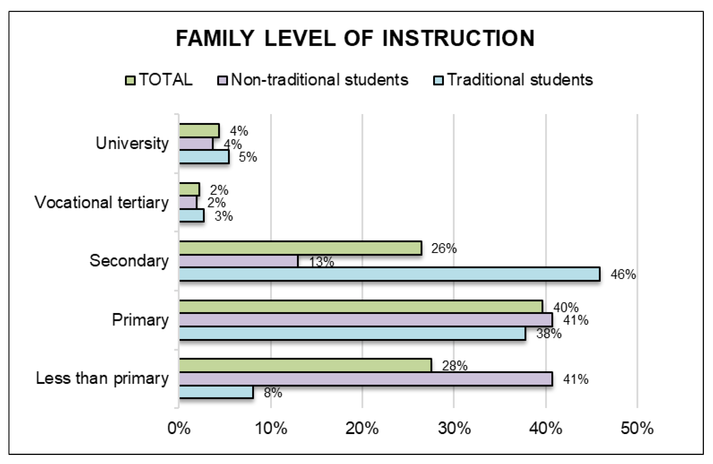 Education 12 00400 g003