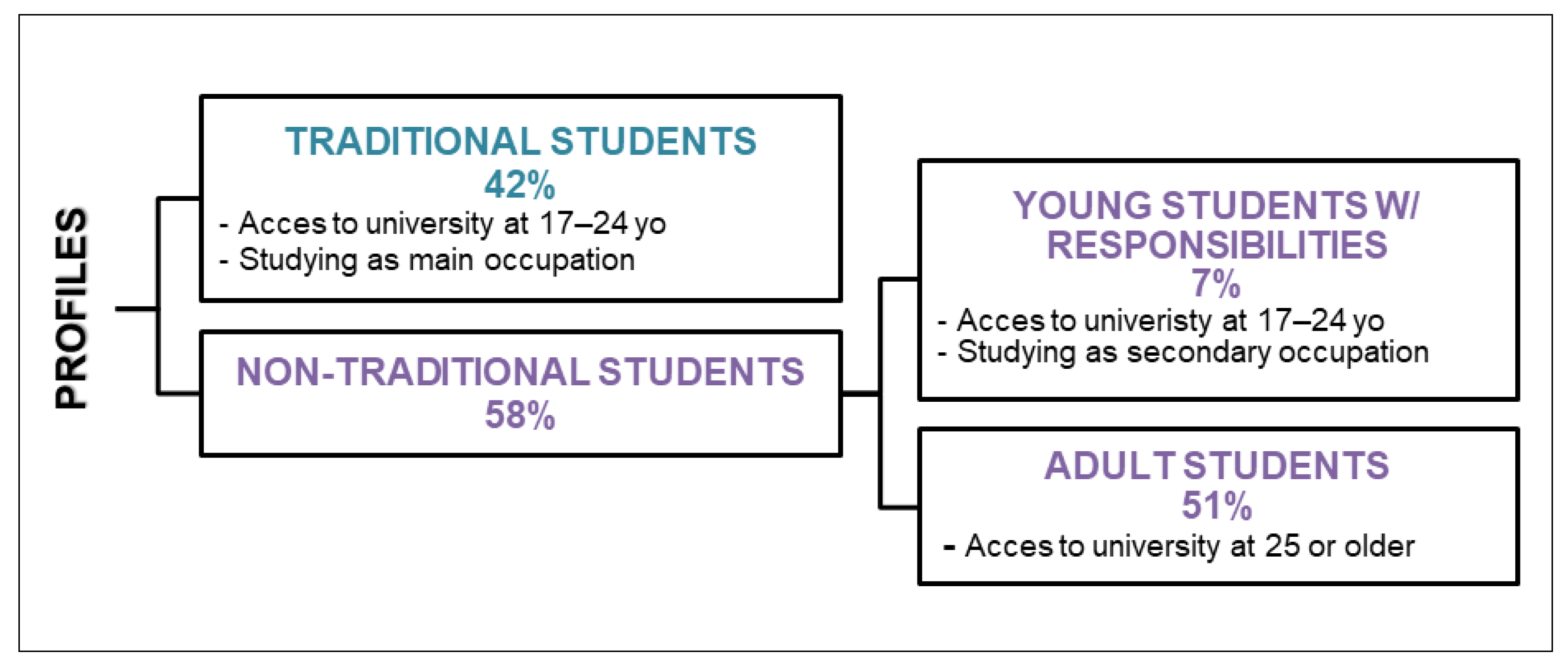 Education 12 00400 g004