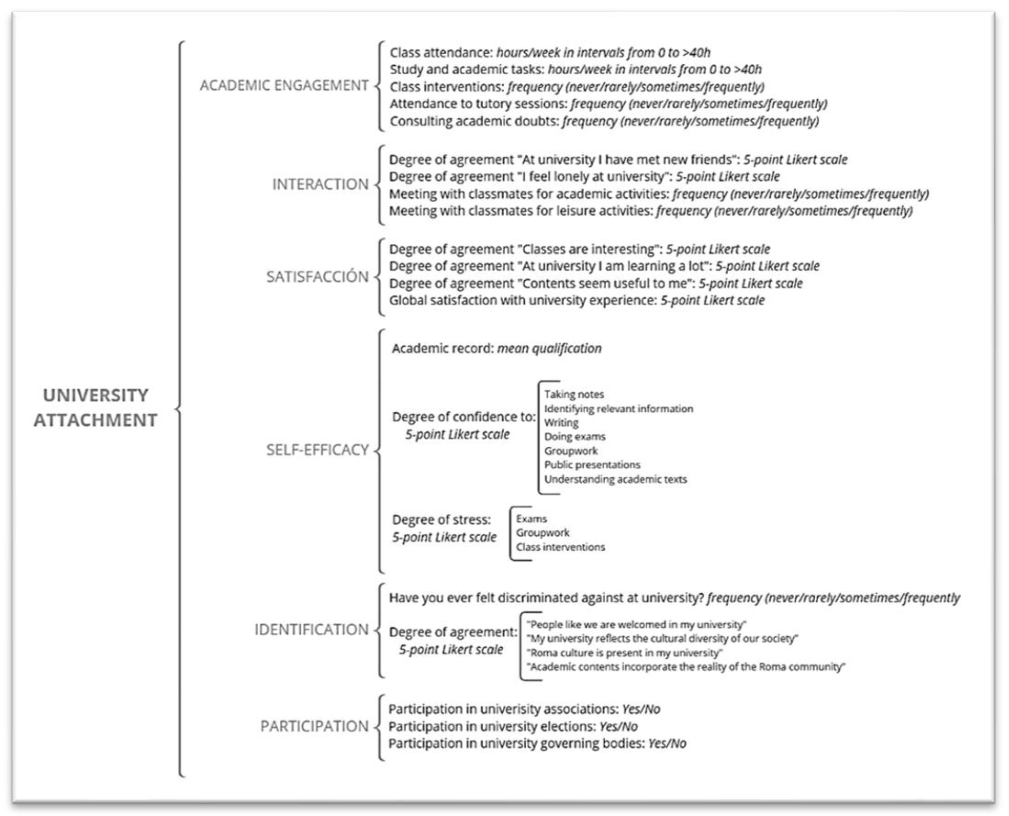 Education 12 00400 g006