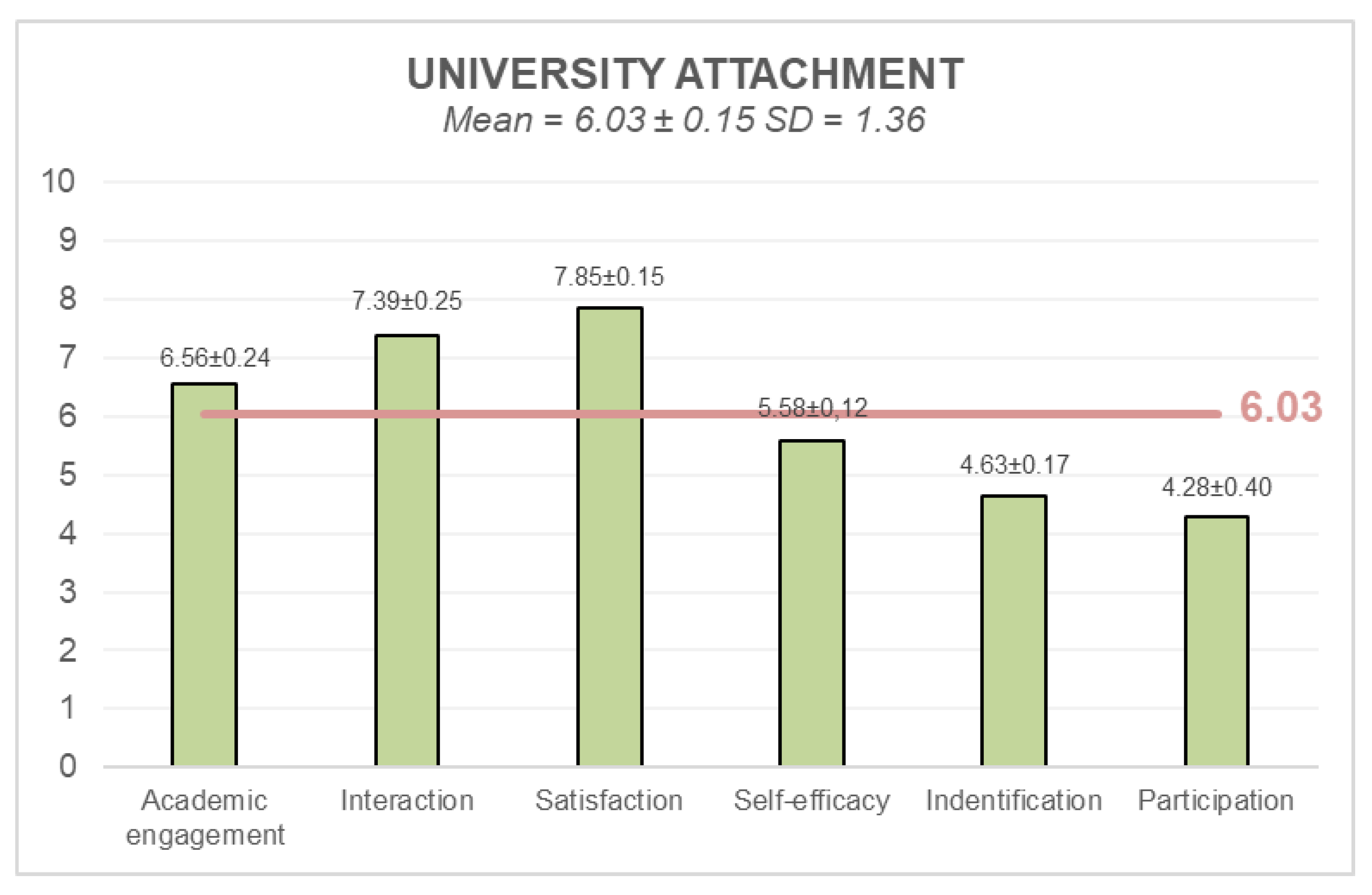 Education 12 00400 g007