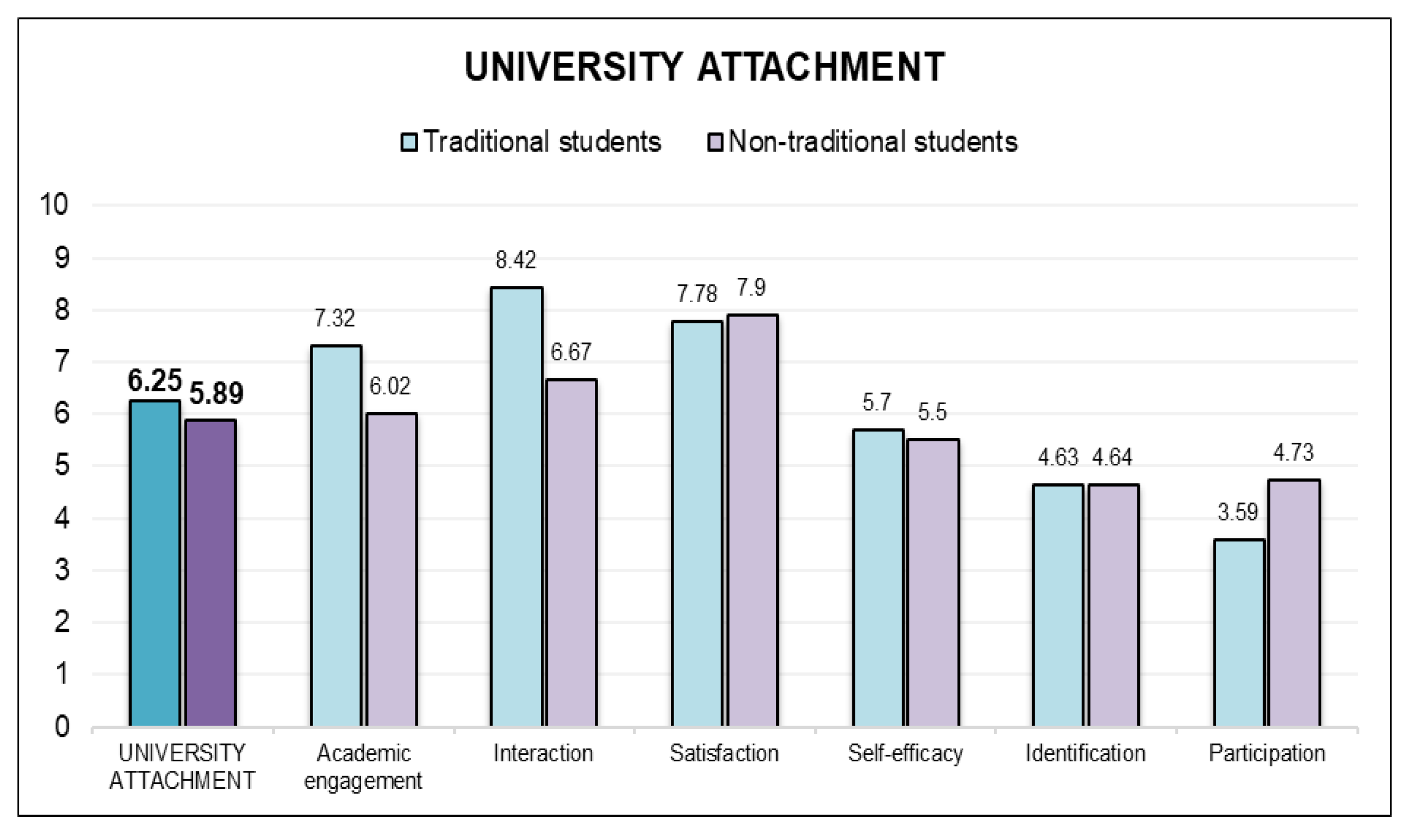 Education 12 00400 g008