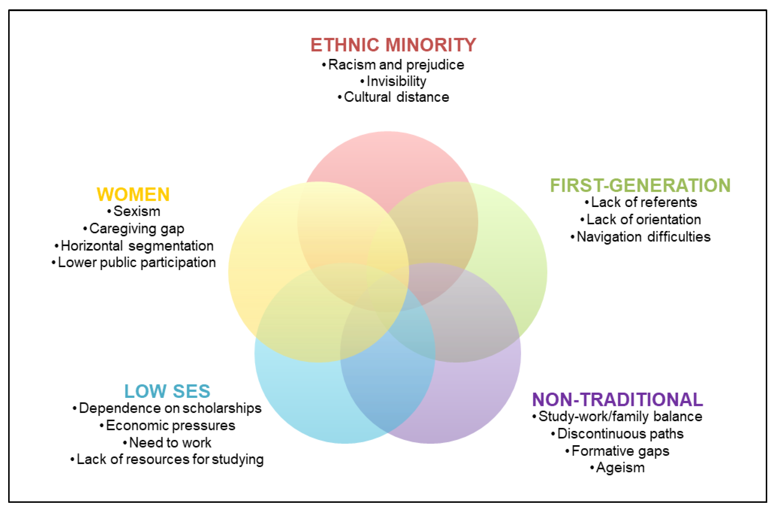 Education 12 00400 g009