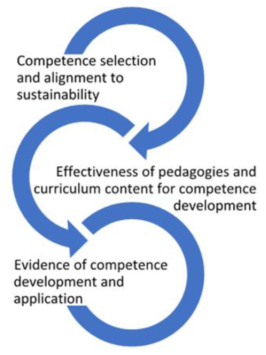 Education 12 00406 g001