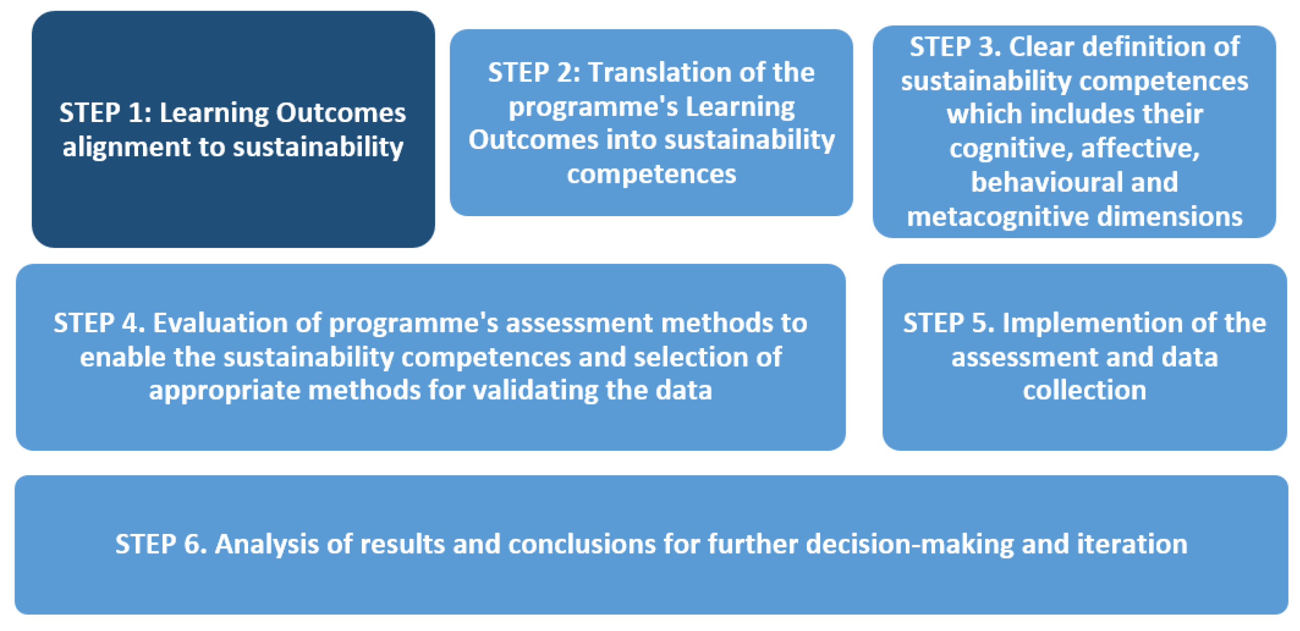 Education 12 00406 g002