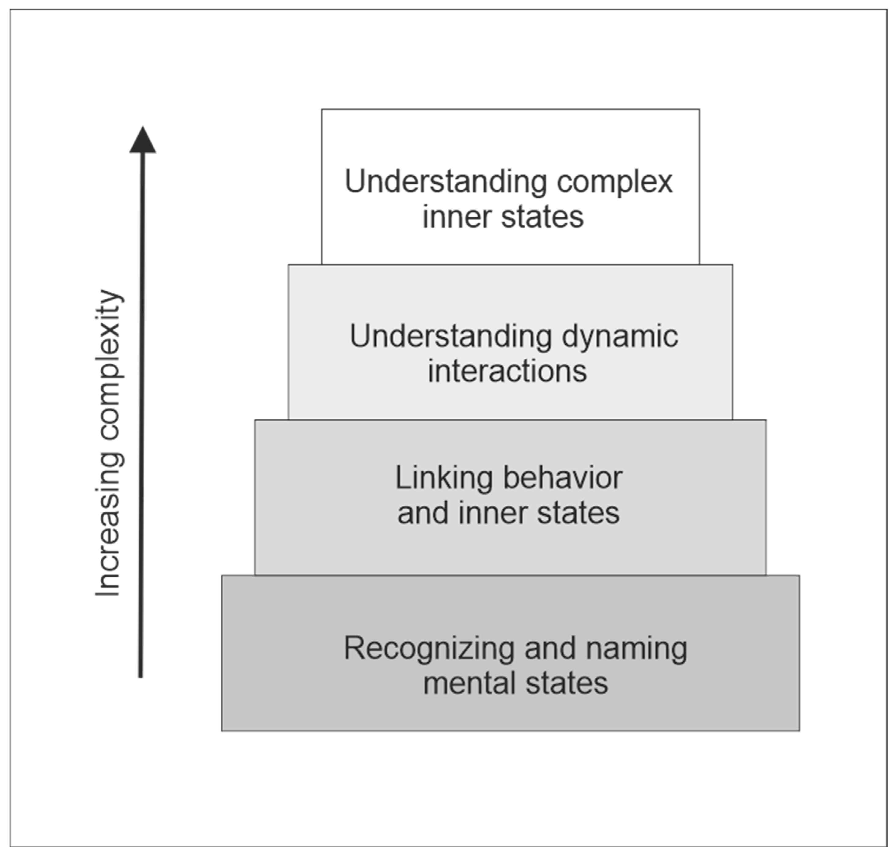 Education 12 00409 g001