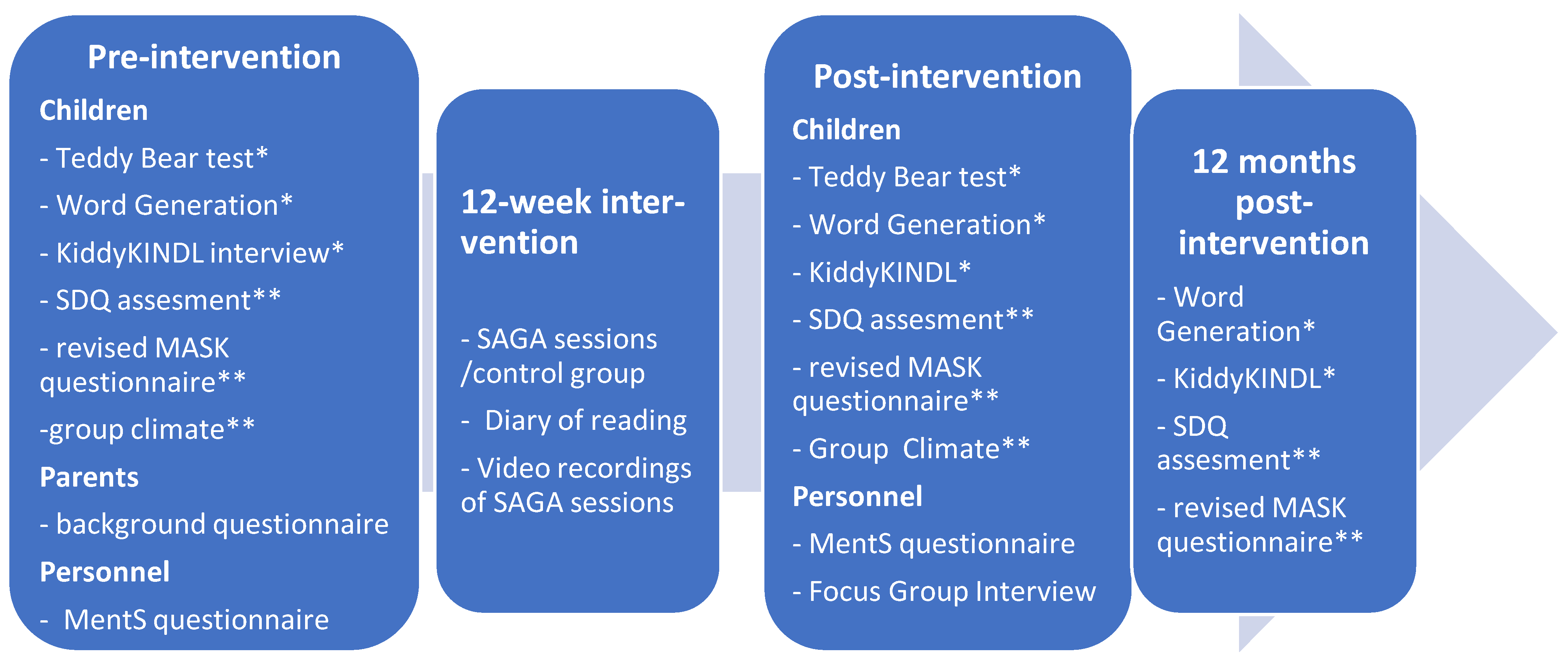 Education 12 00409 g002