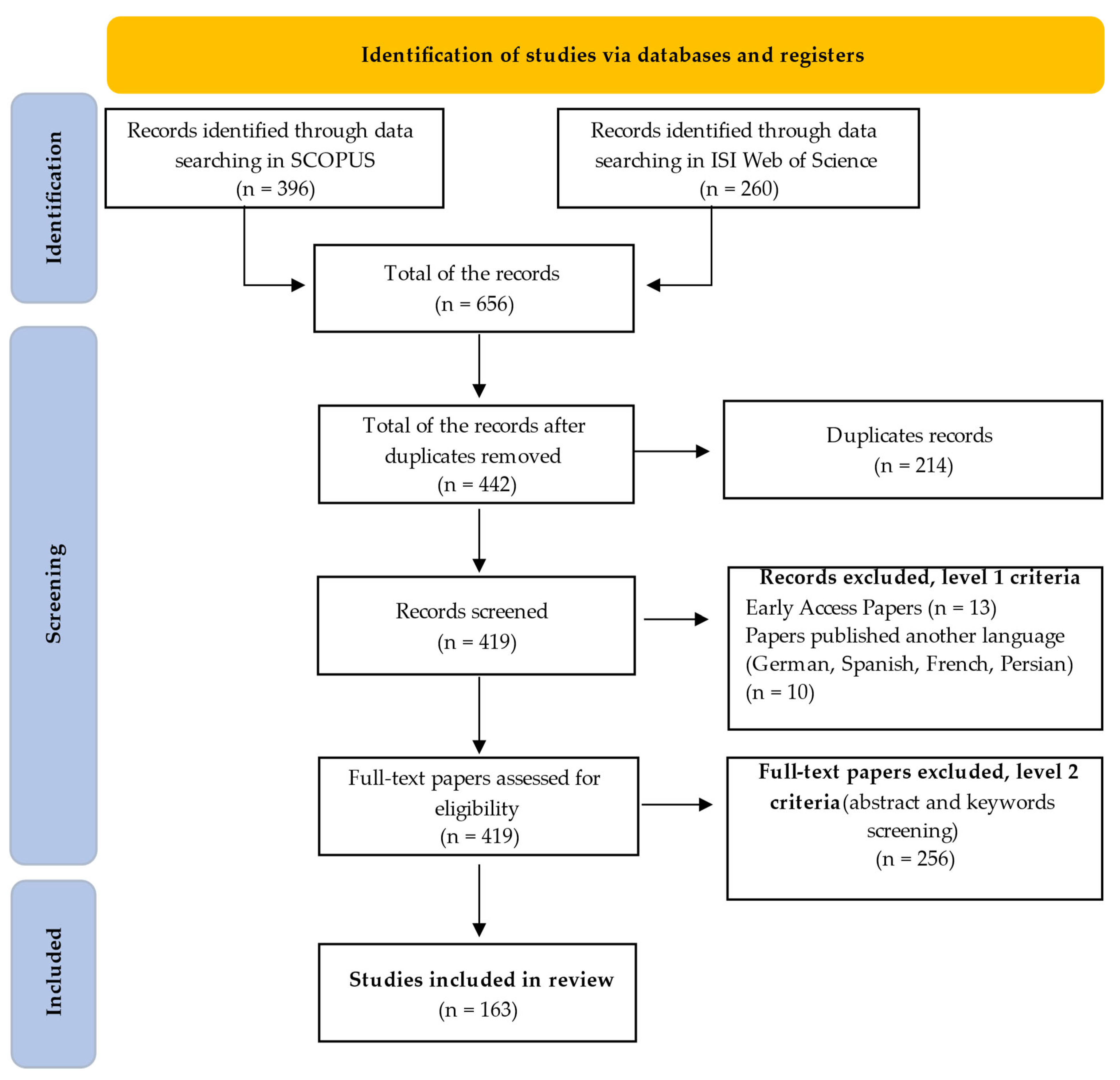Education 12 00410 g002