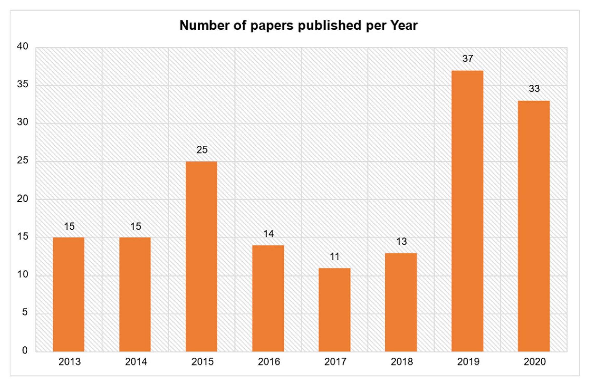 Education 12 00410 g003