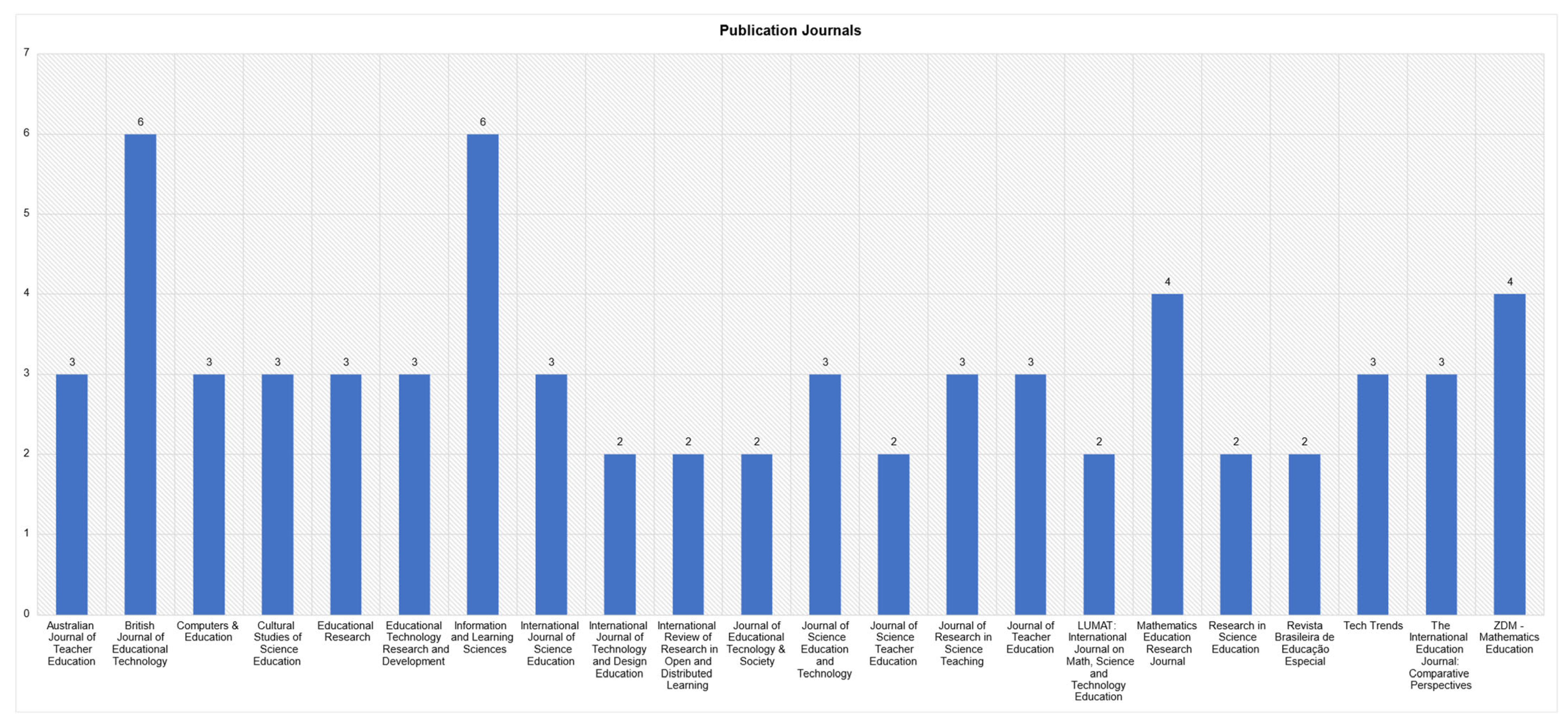 Education 12 00410 g004