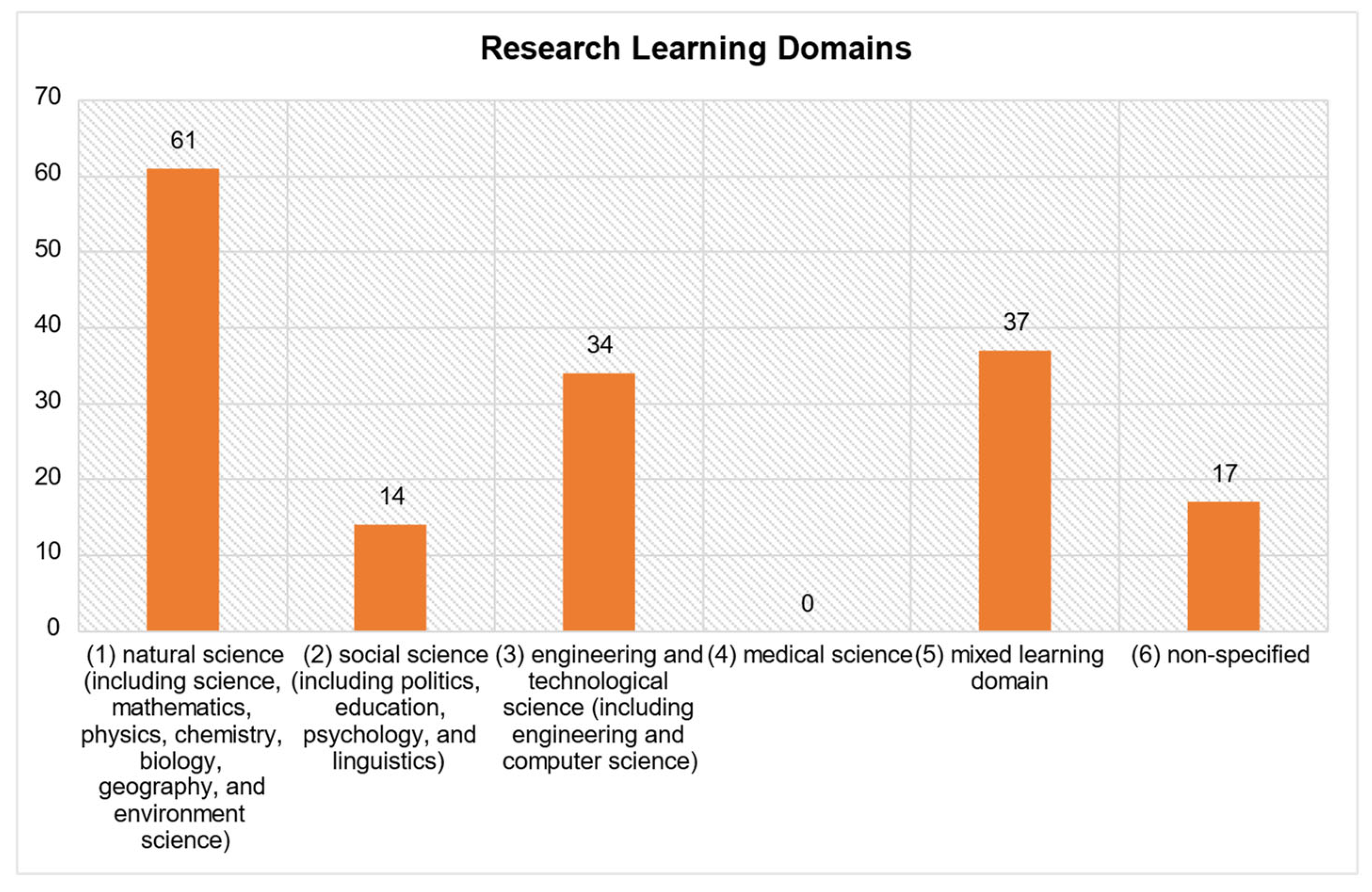 Education 12 00410 g005