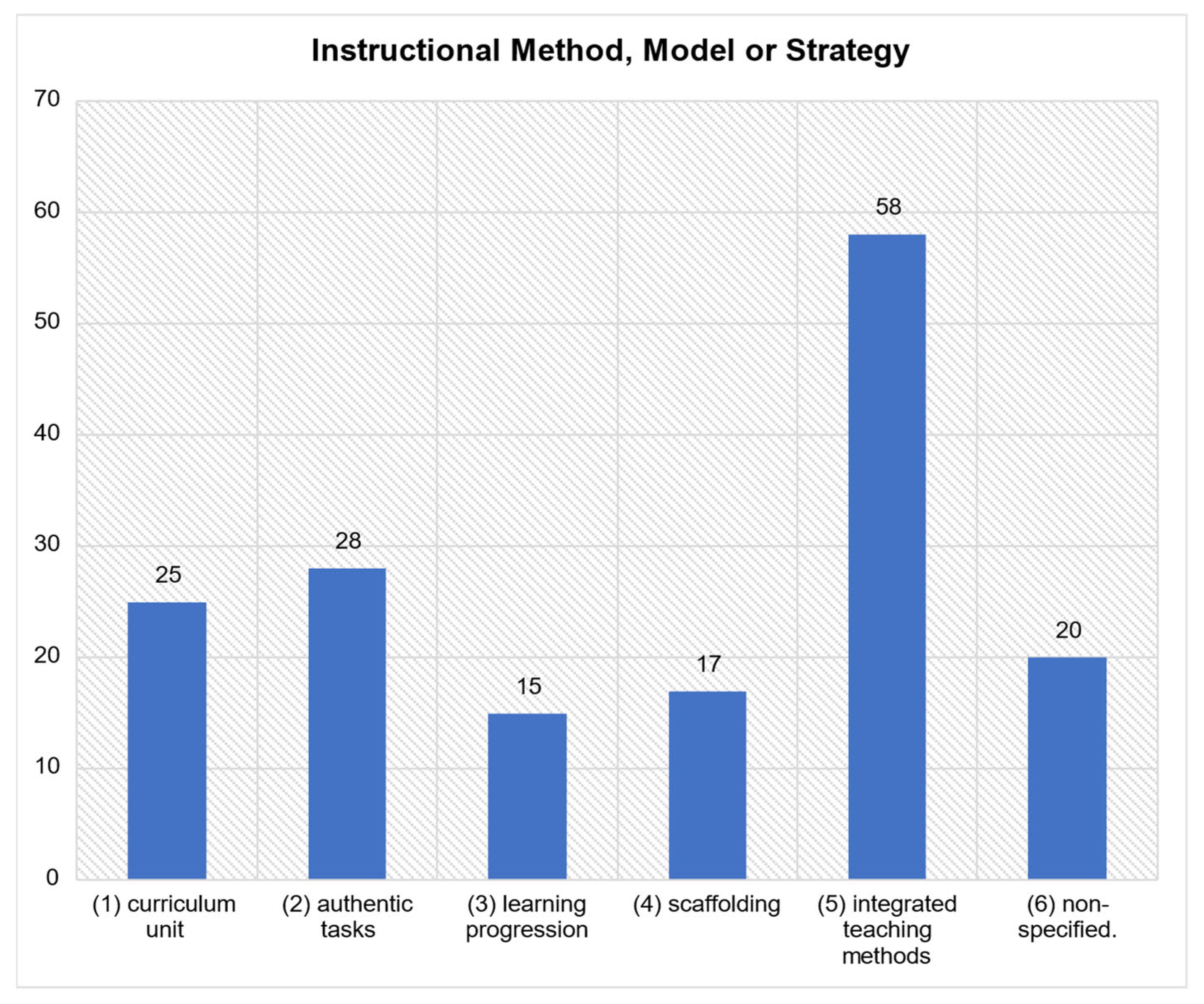 Education 12 00410 g006