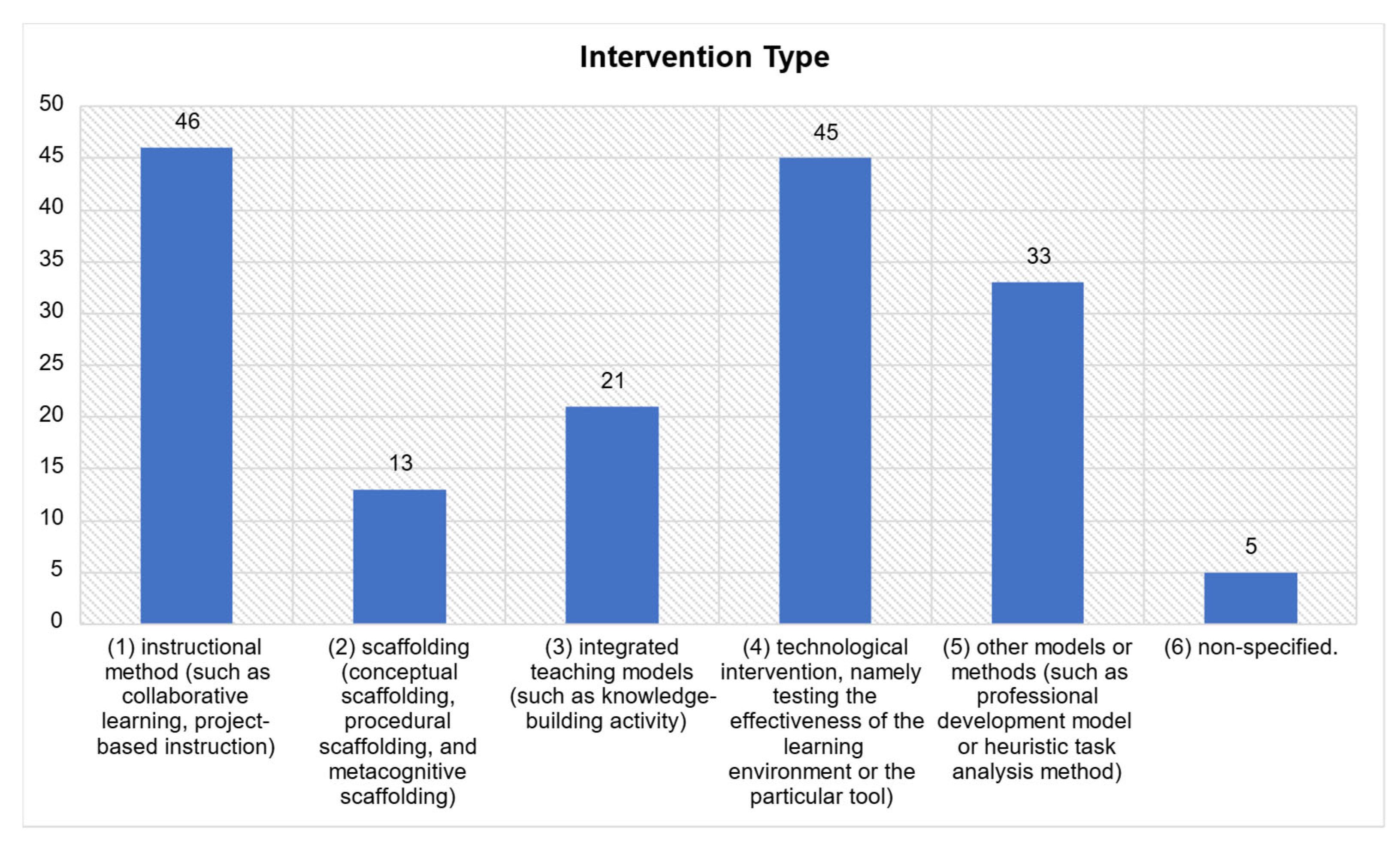 Education 12 00410 g007