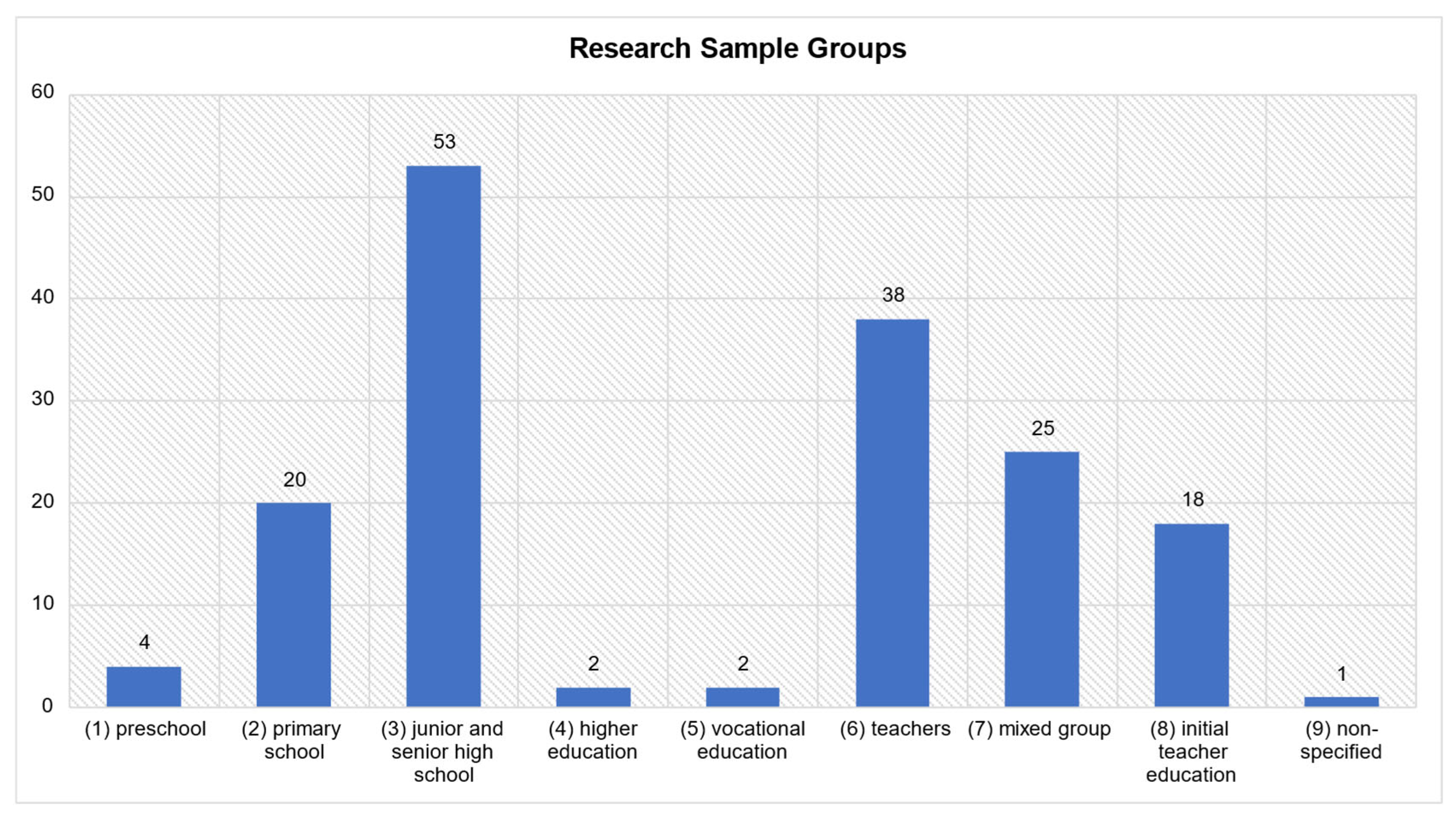 Education 12 00410 g008