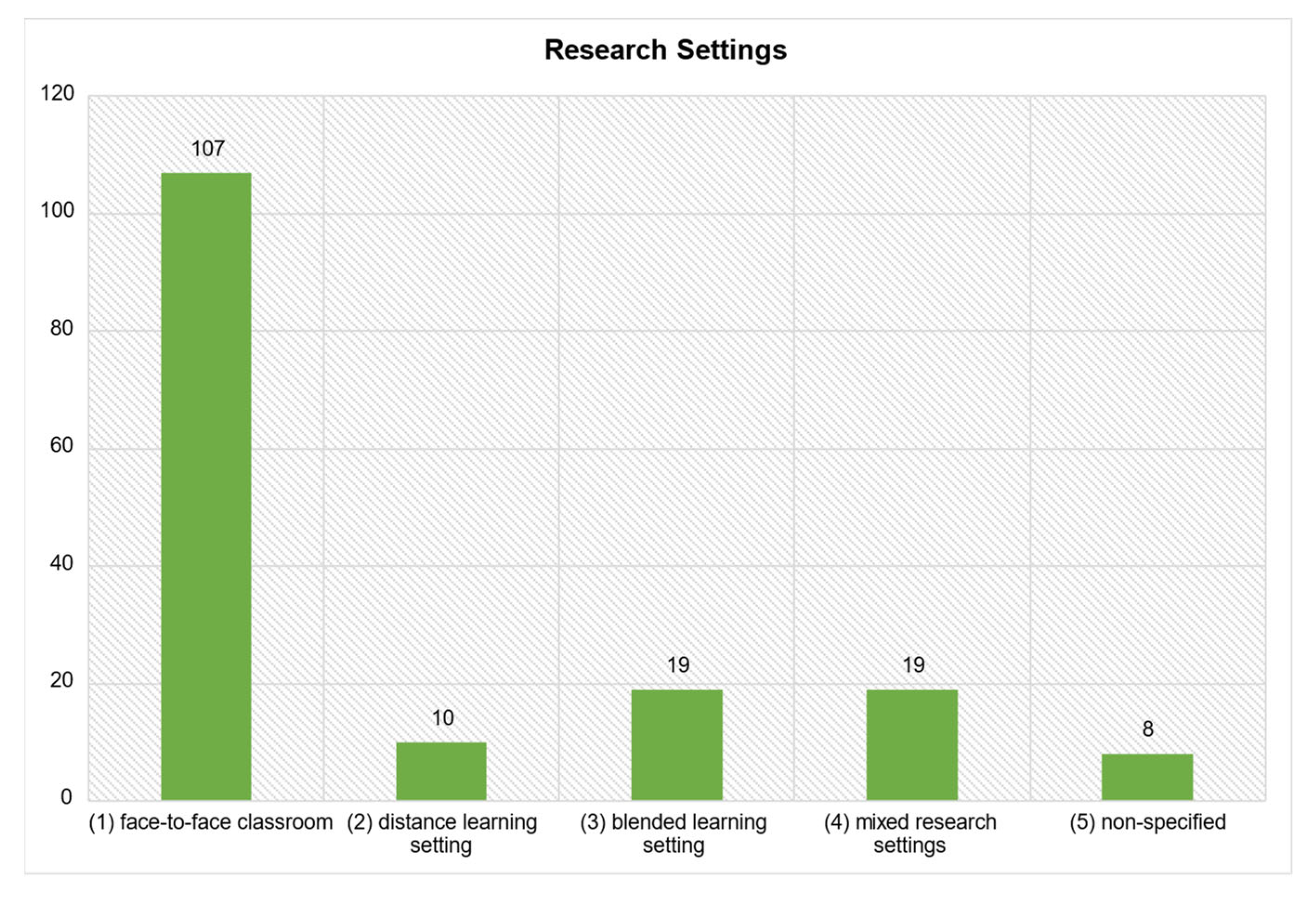 Education 12 00410 g009
