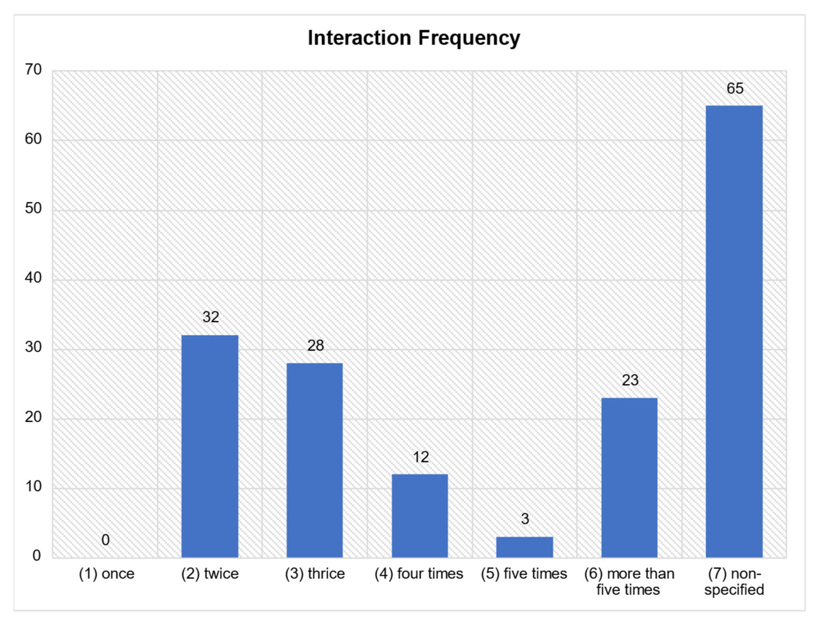 Education 12 00410 g012