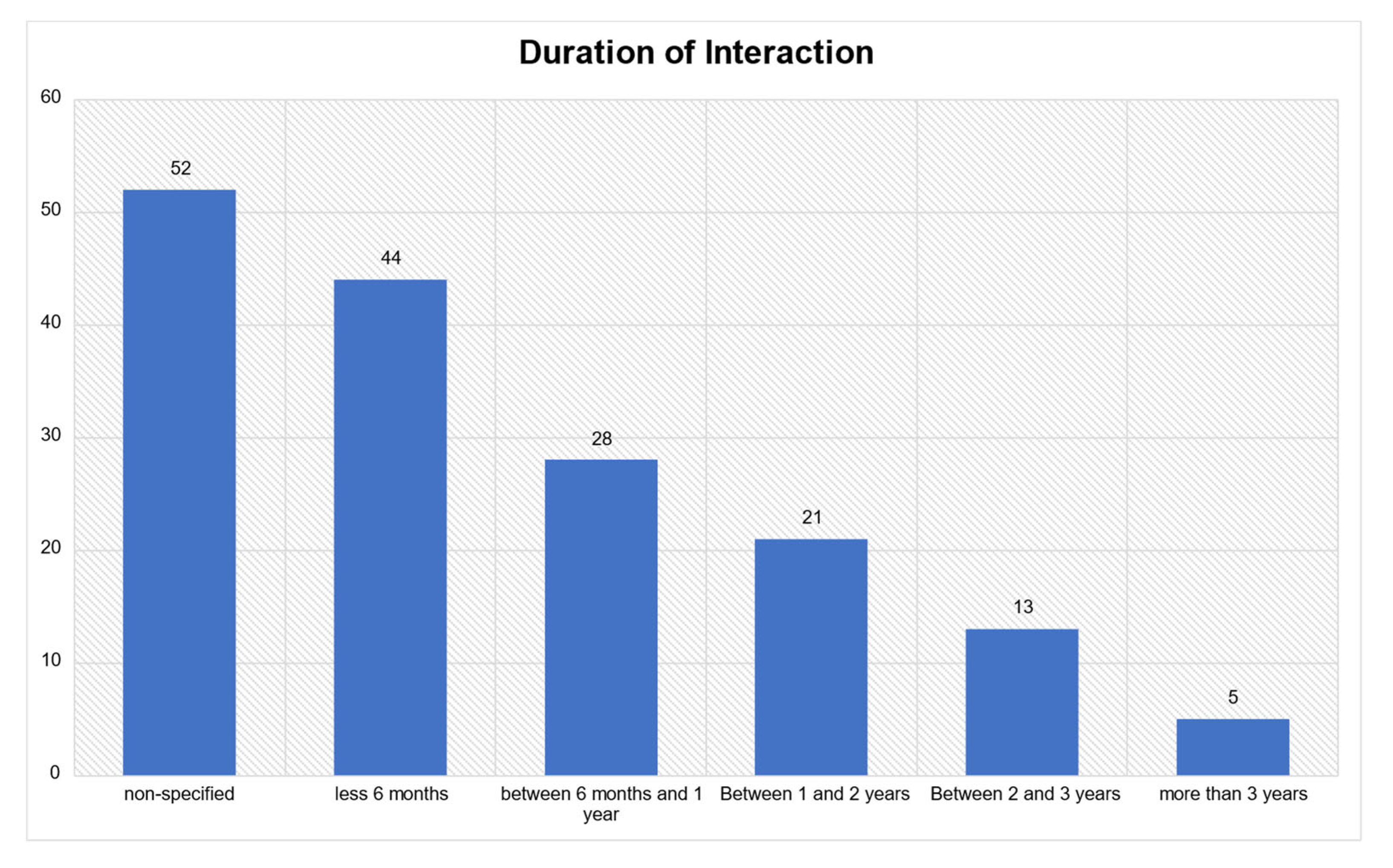 Education 12 00410 g014