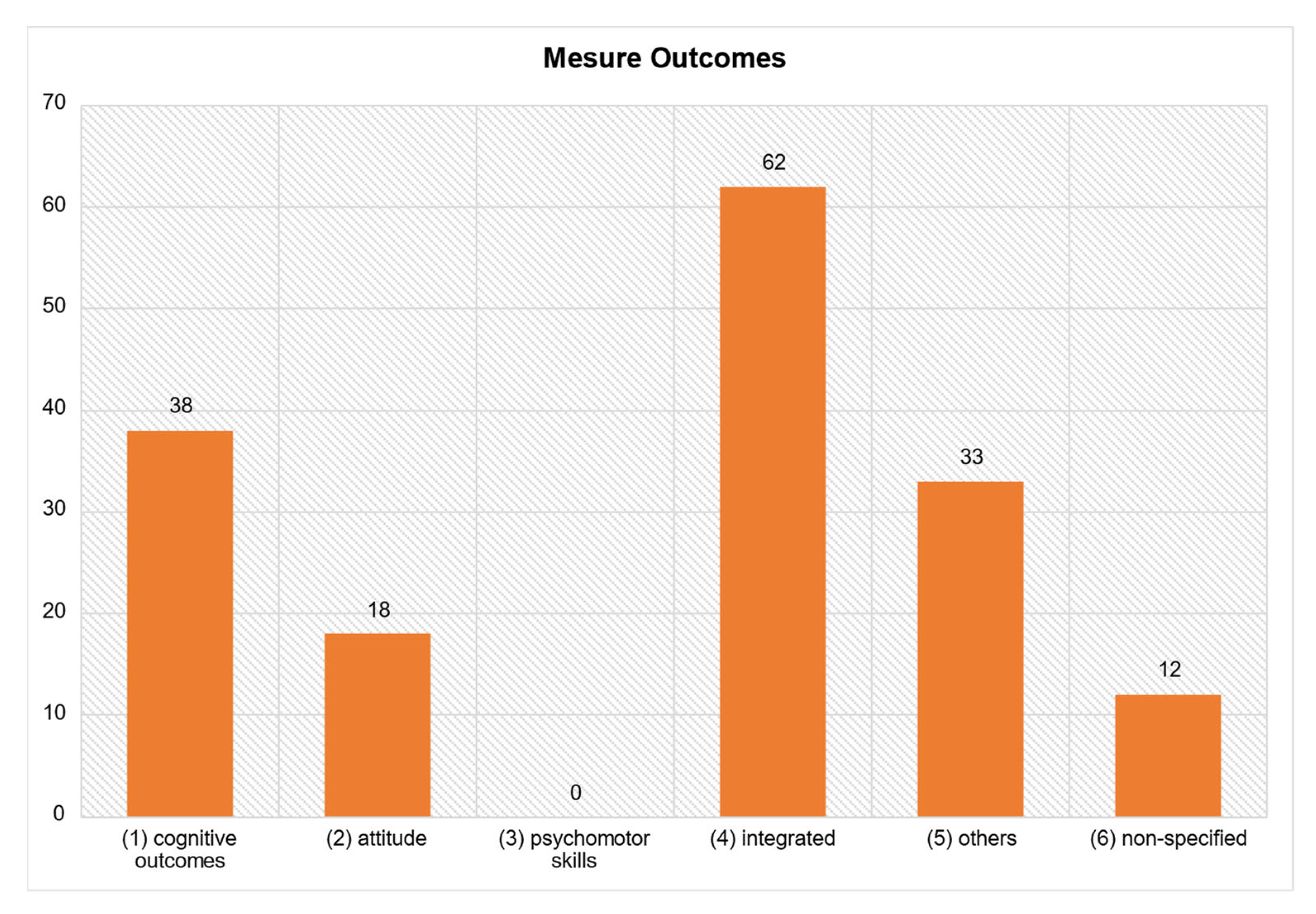 Education 12 00410 g015