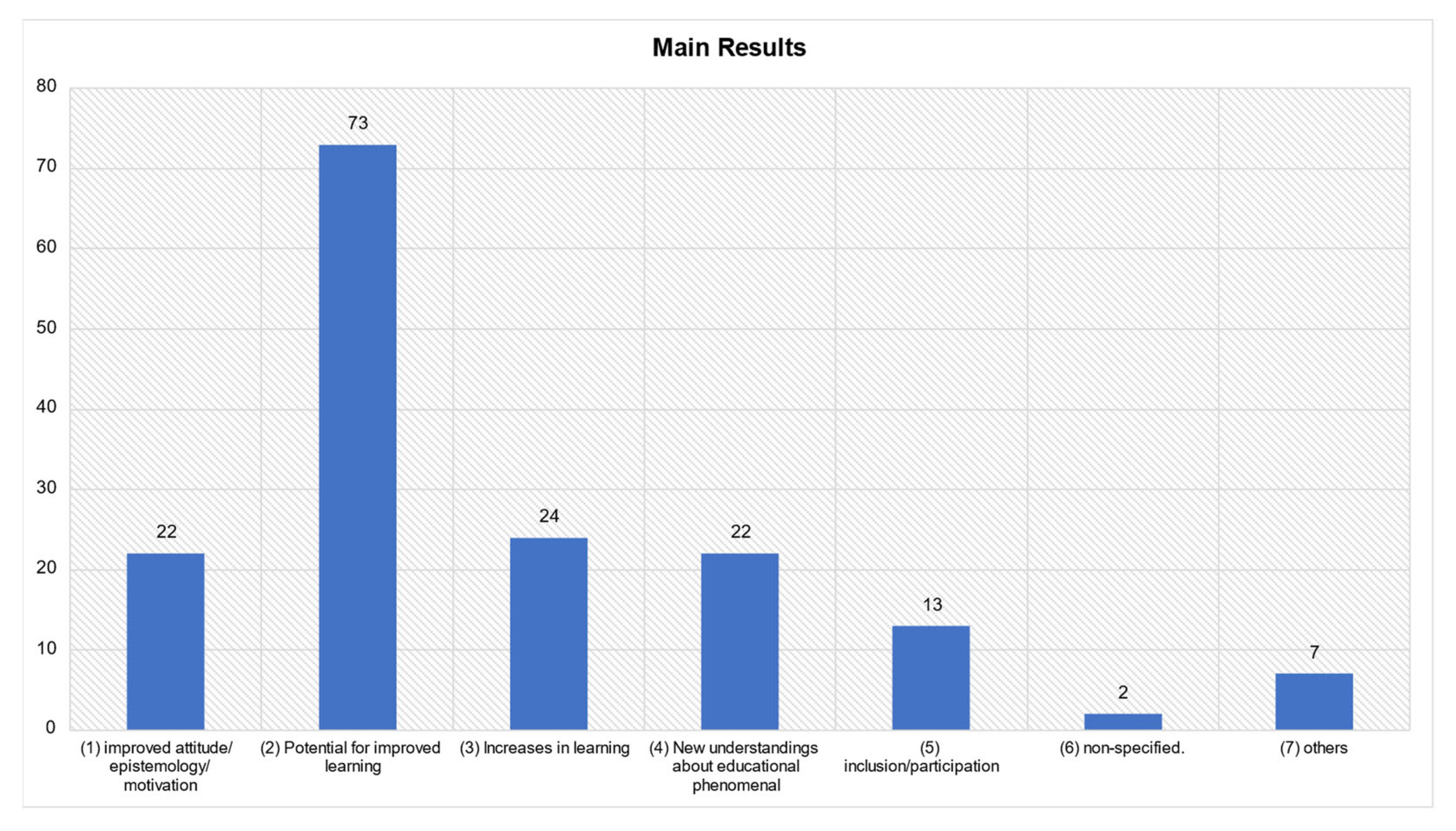 Education 12 00410 g016