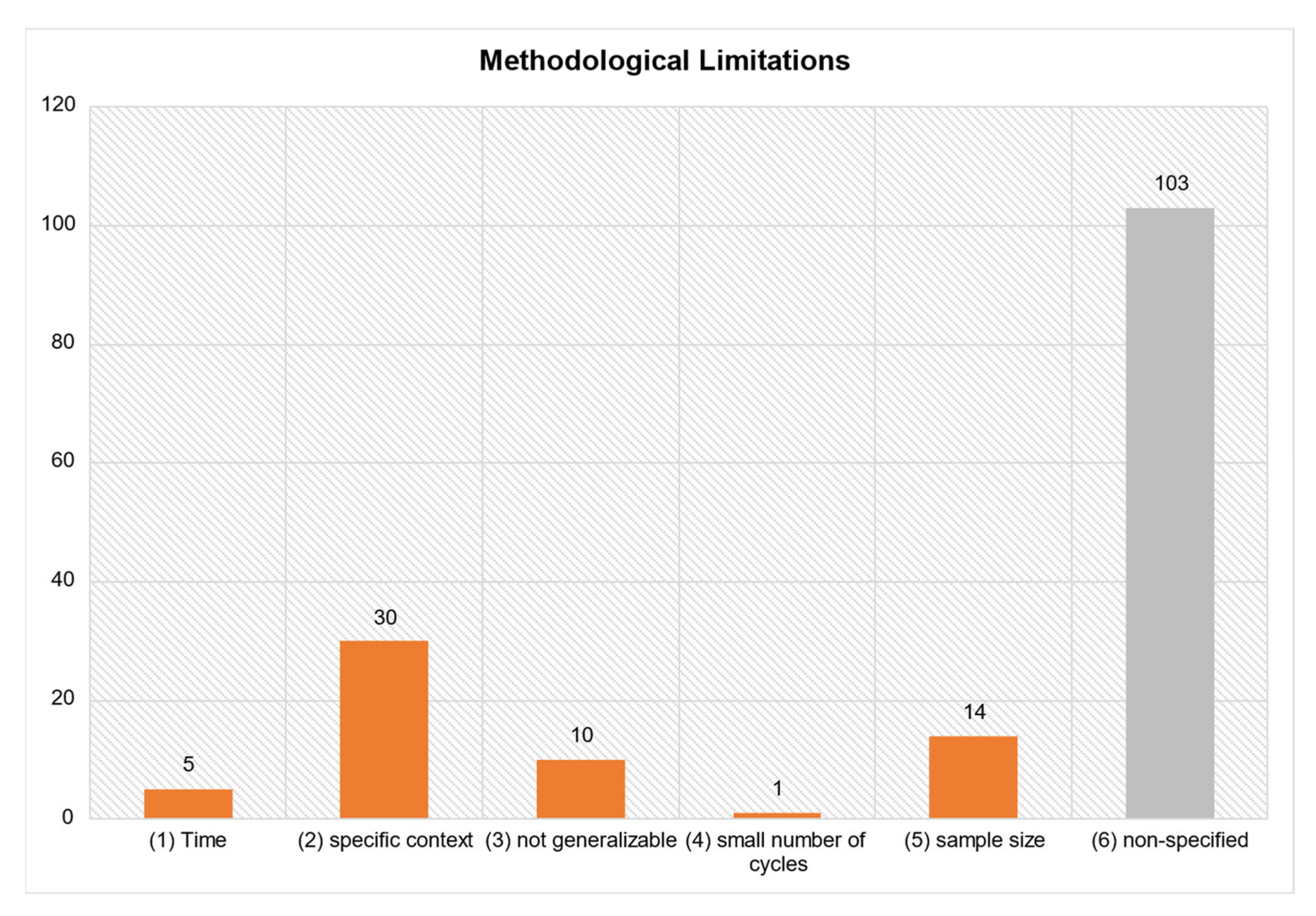 Education 12 00410 g017