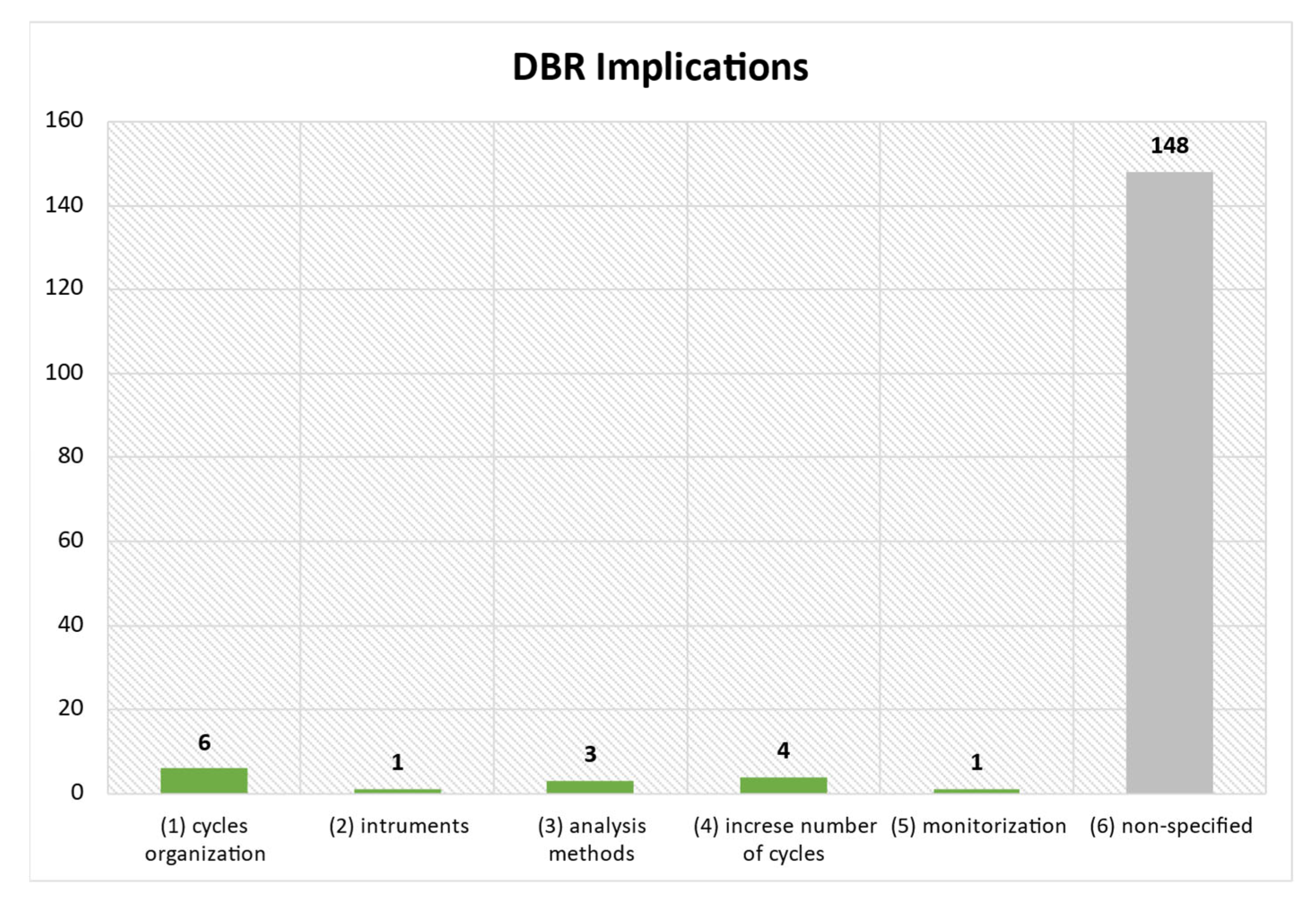Education 12 00410 g018