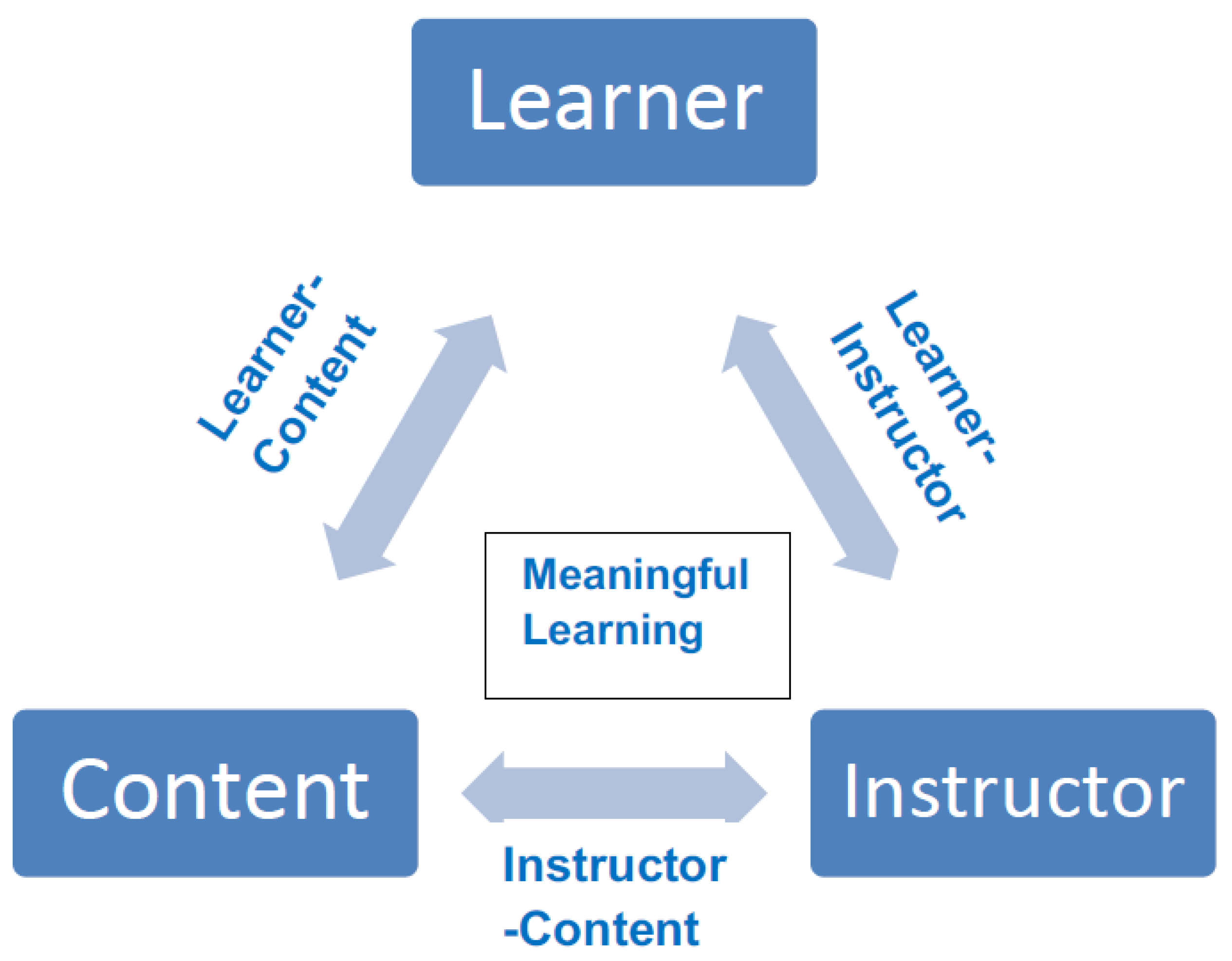 Education 12 00415 g001