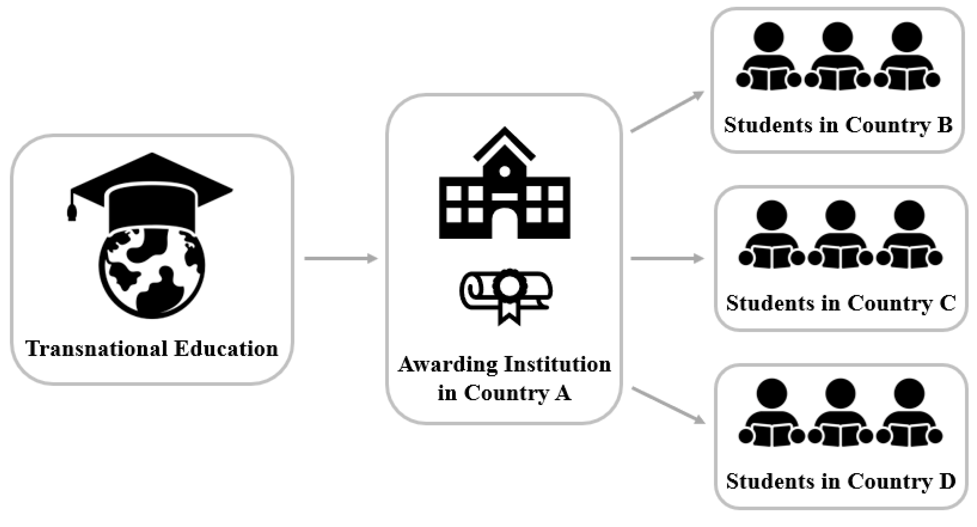 Education 12 00416 g001