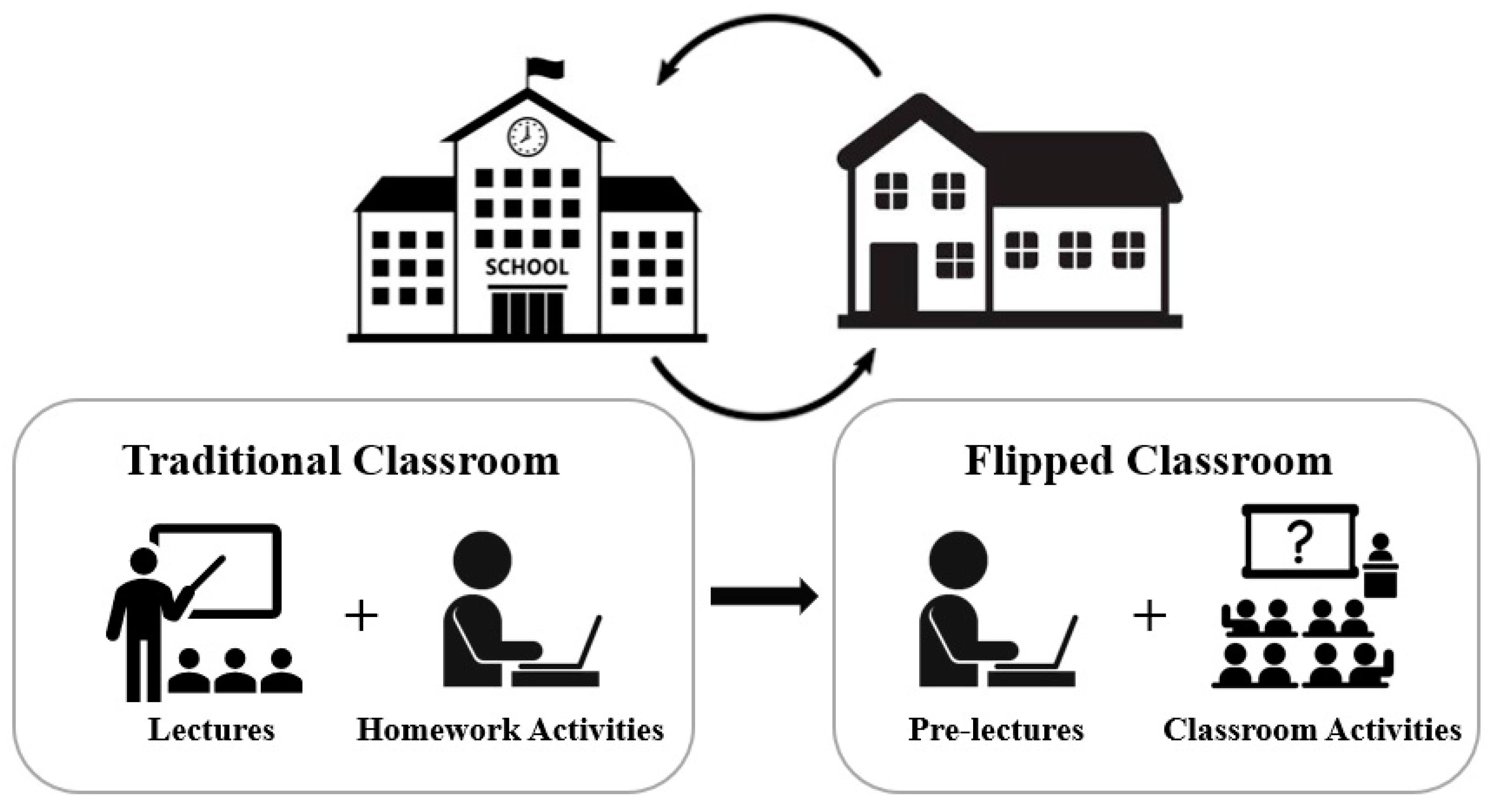 Education 12 00416 g003