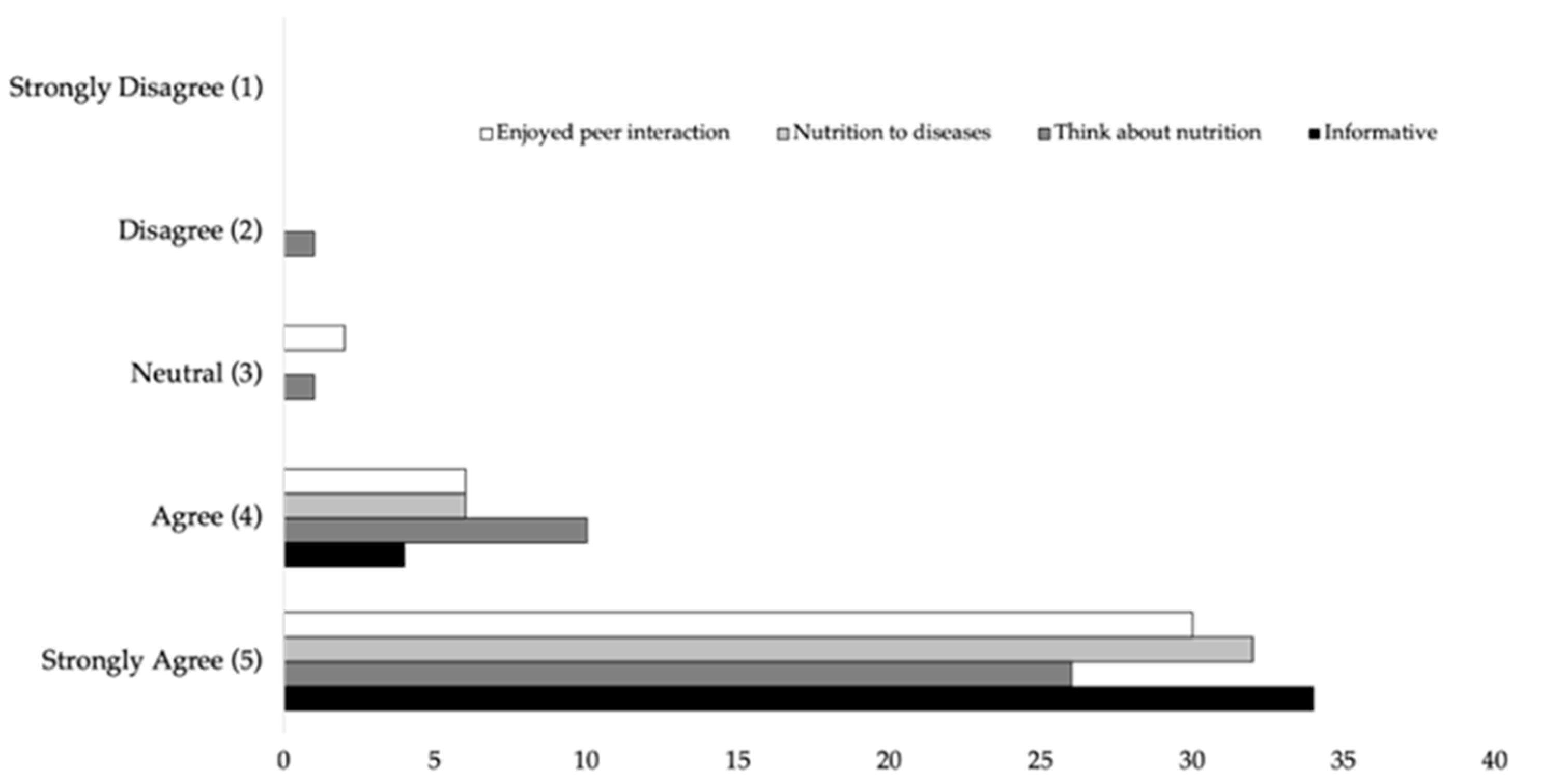 Education 12 00430 g001
