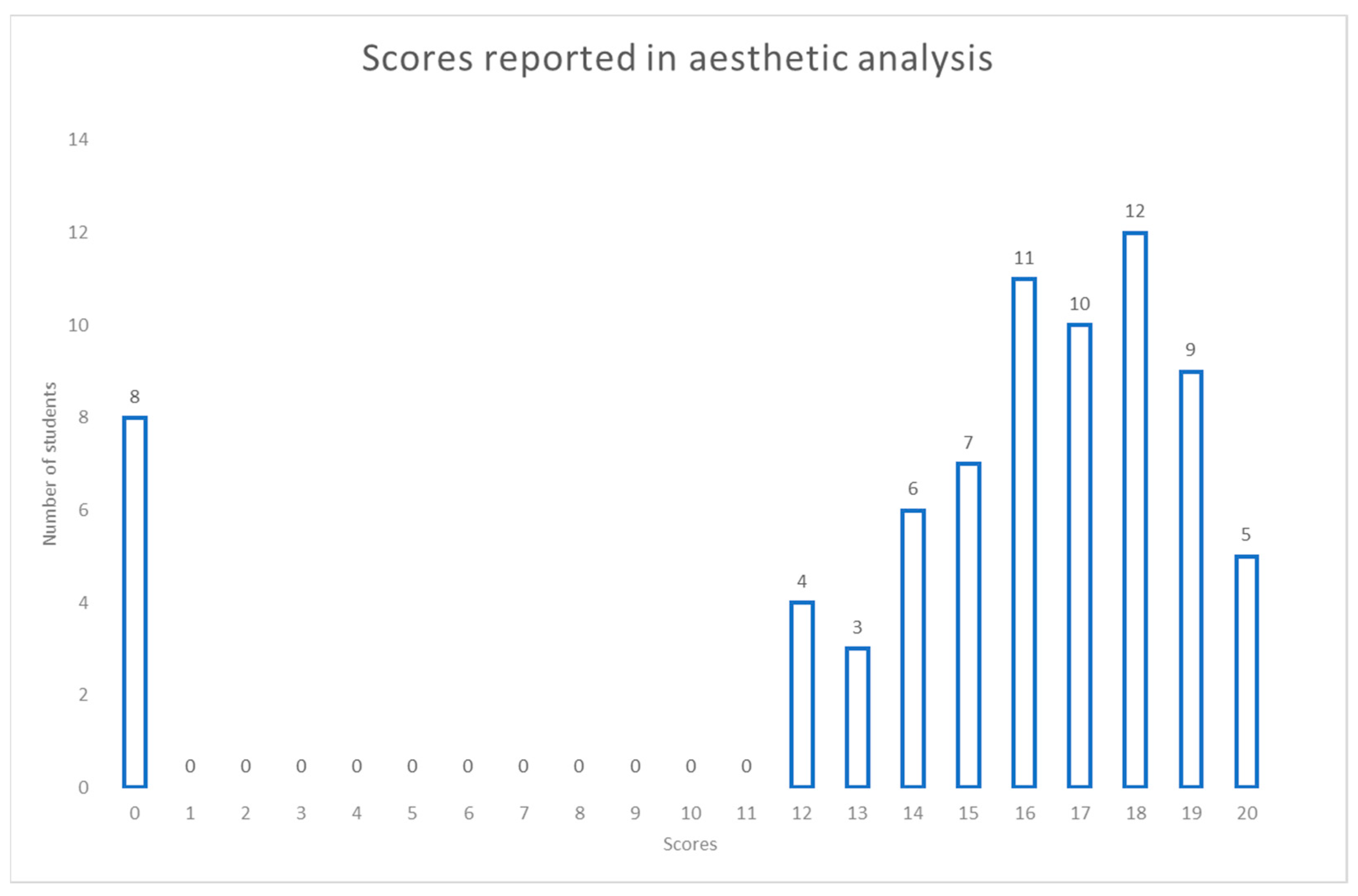 Education 12 00441 g006