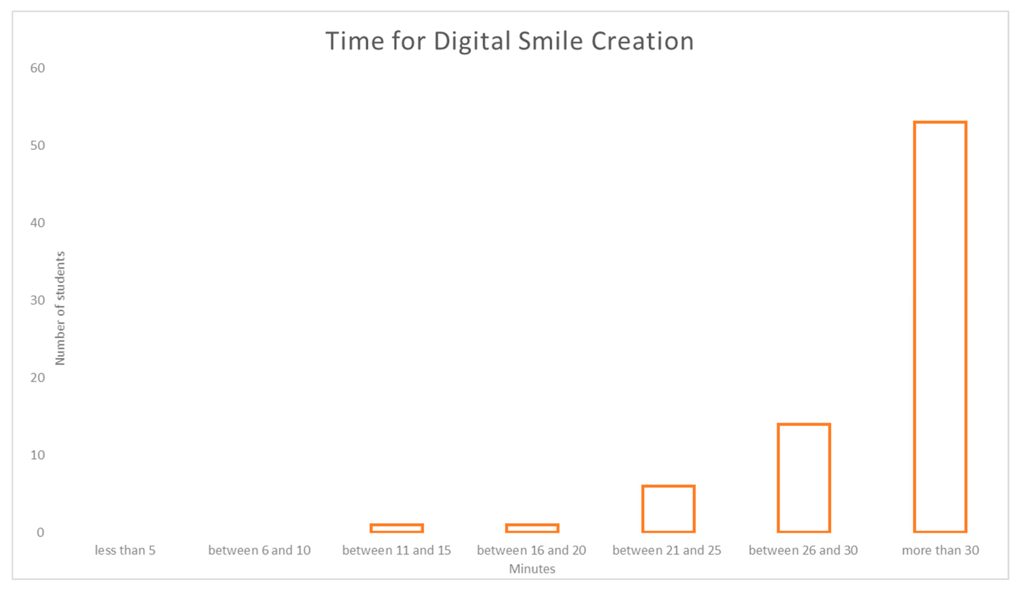 Education 12 00441 g007
