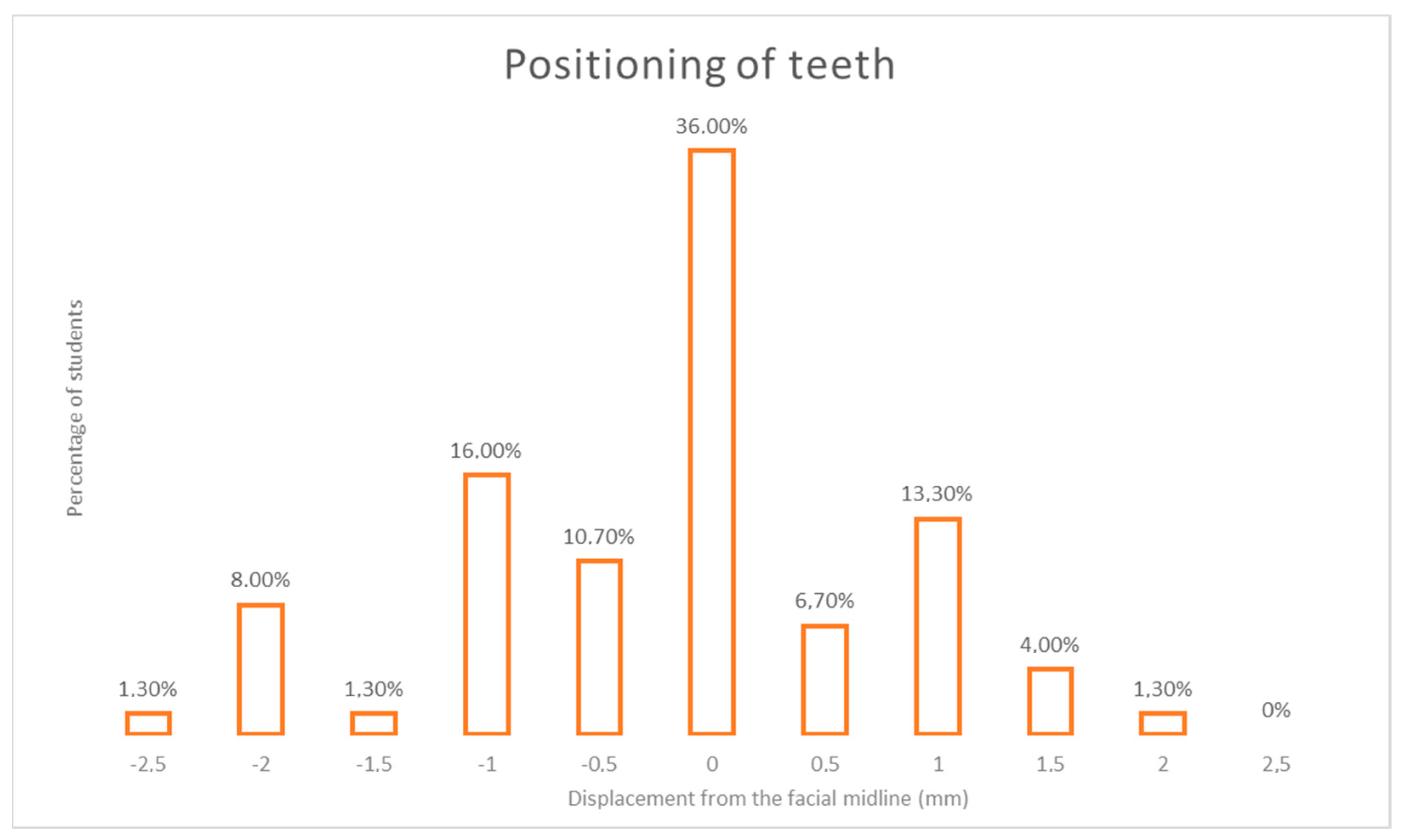 Education 12 00441 g008