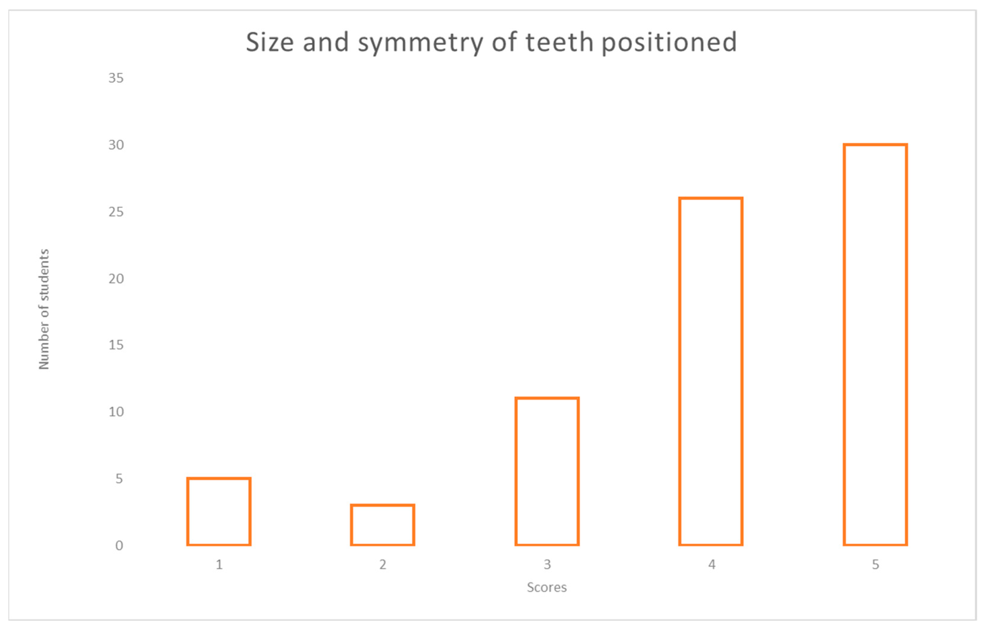 Education 12 00441 g009