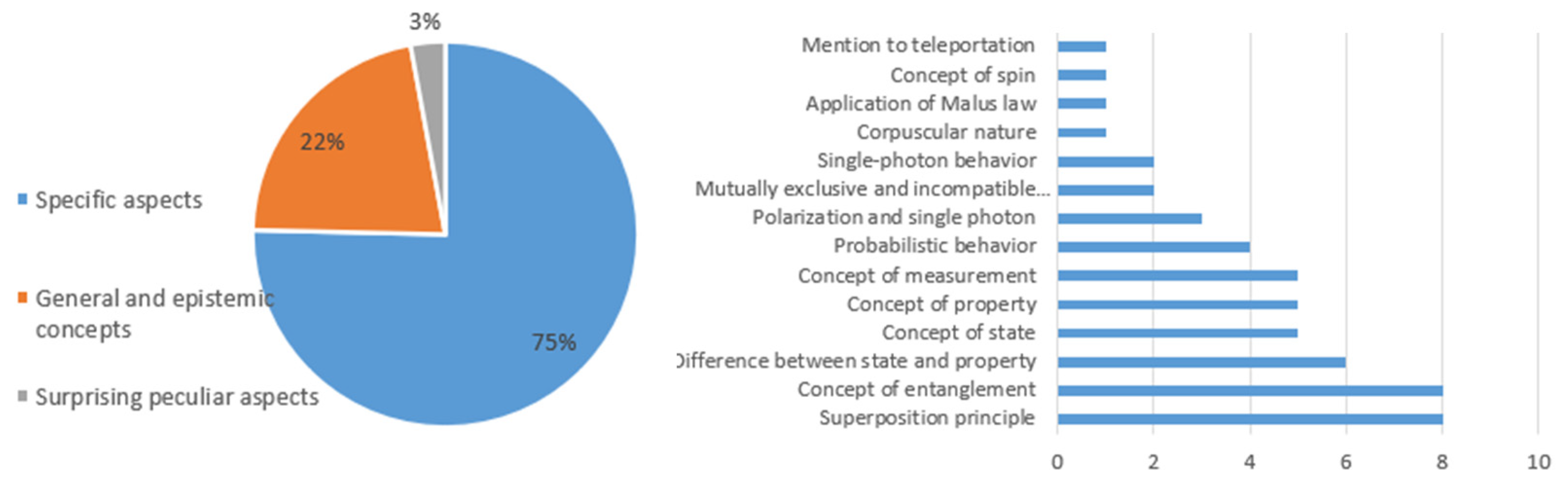 Education 12 00446 g002